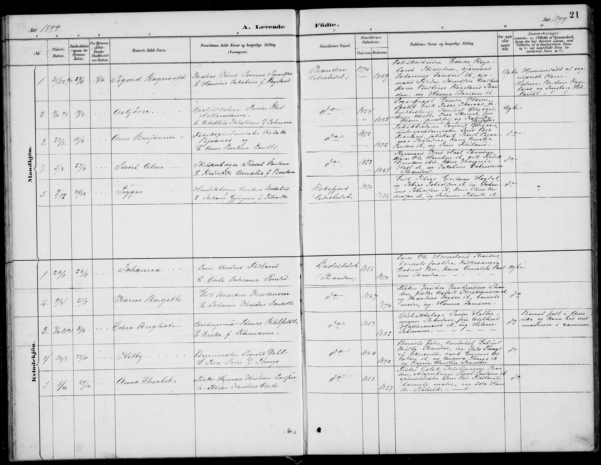 Sokndal sokneprestkontor, SAST/A-101808: Parish register (copy) no. B 5, 1887-1934, p. 21