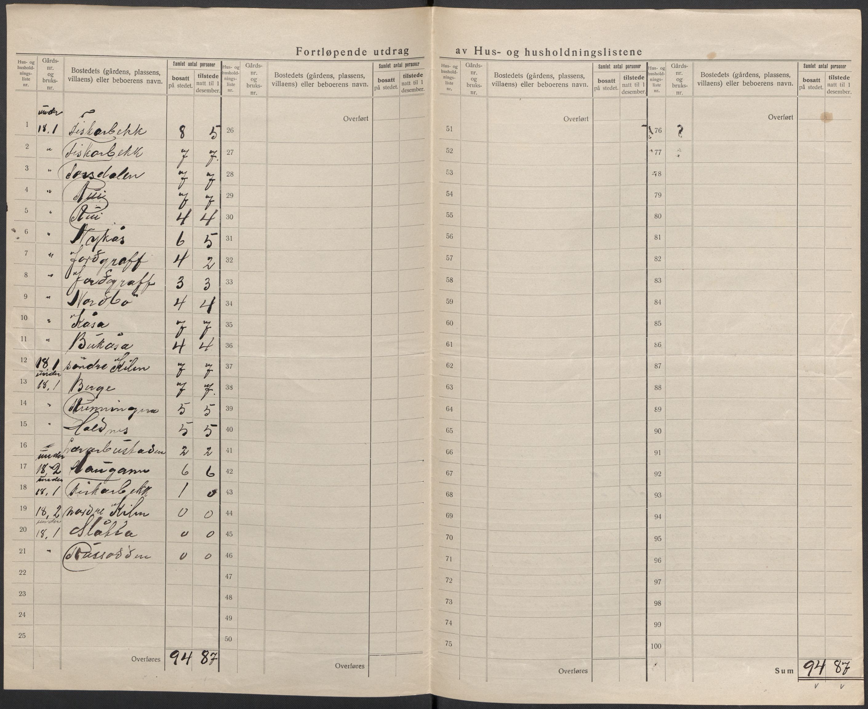 SAKO, 1920 census for Kviteseid, 1920, p. 18