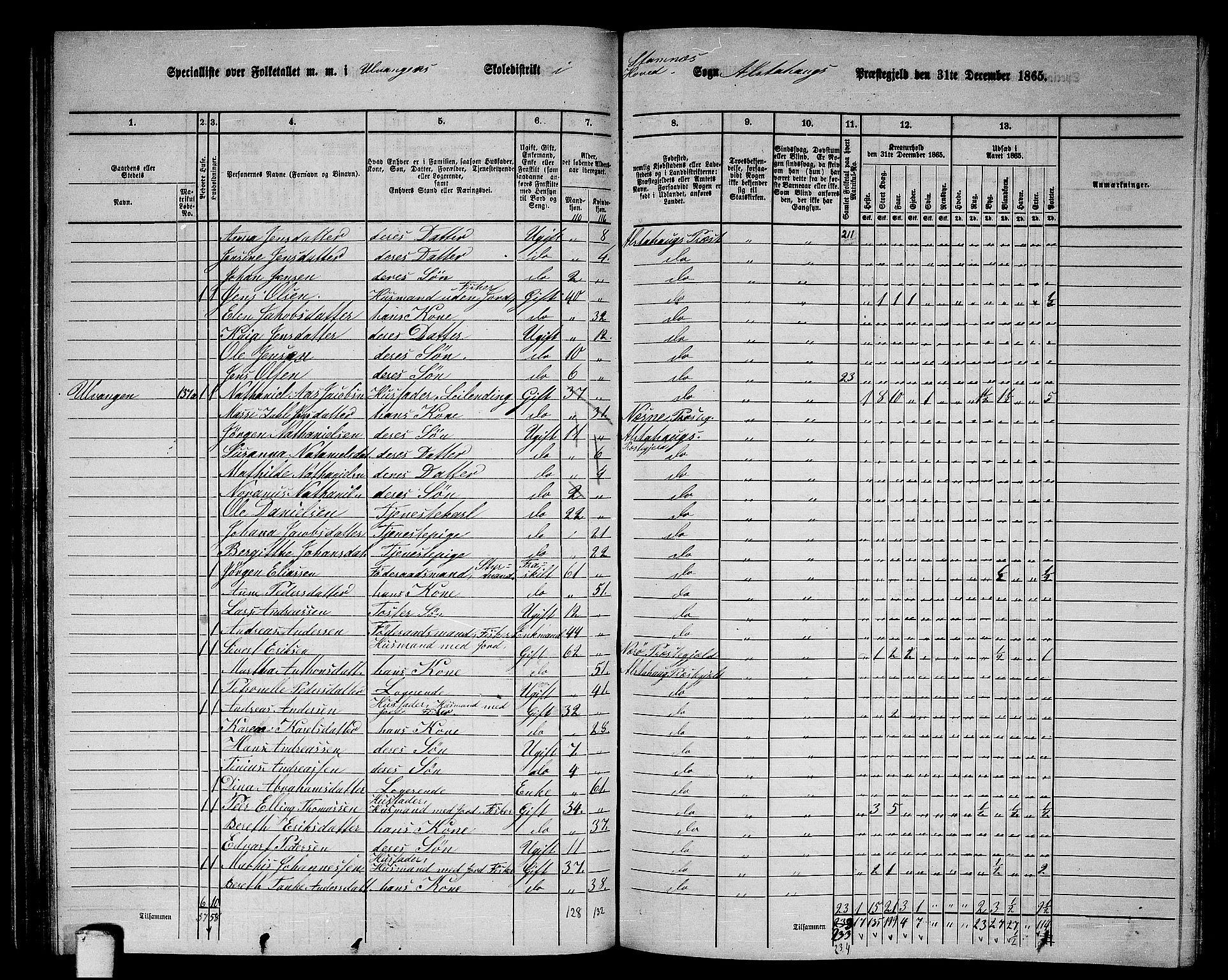 RA, 1865 census for Alstahaug, 1865, p. 91