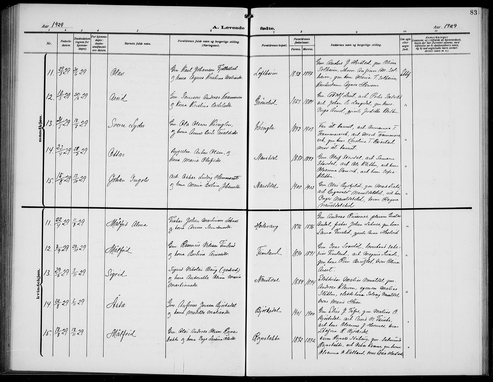 Førde sokneprestembete, AV/SAB-A-79901/H/Hab/Habd/L0006: Parish register (copy) no. D 6, 1914-1937, p. 83