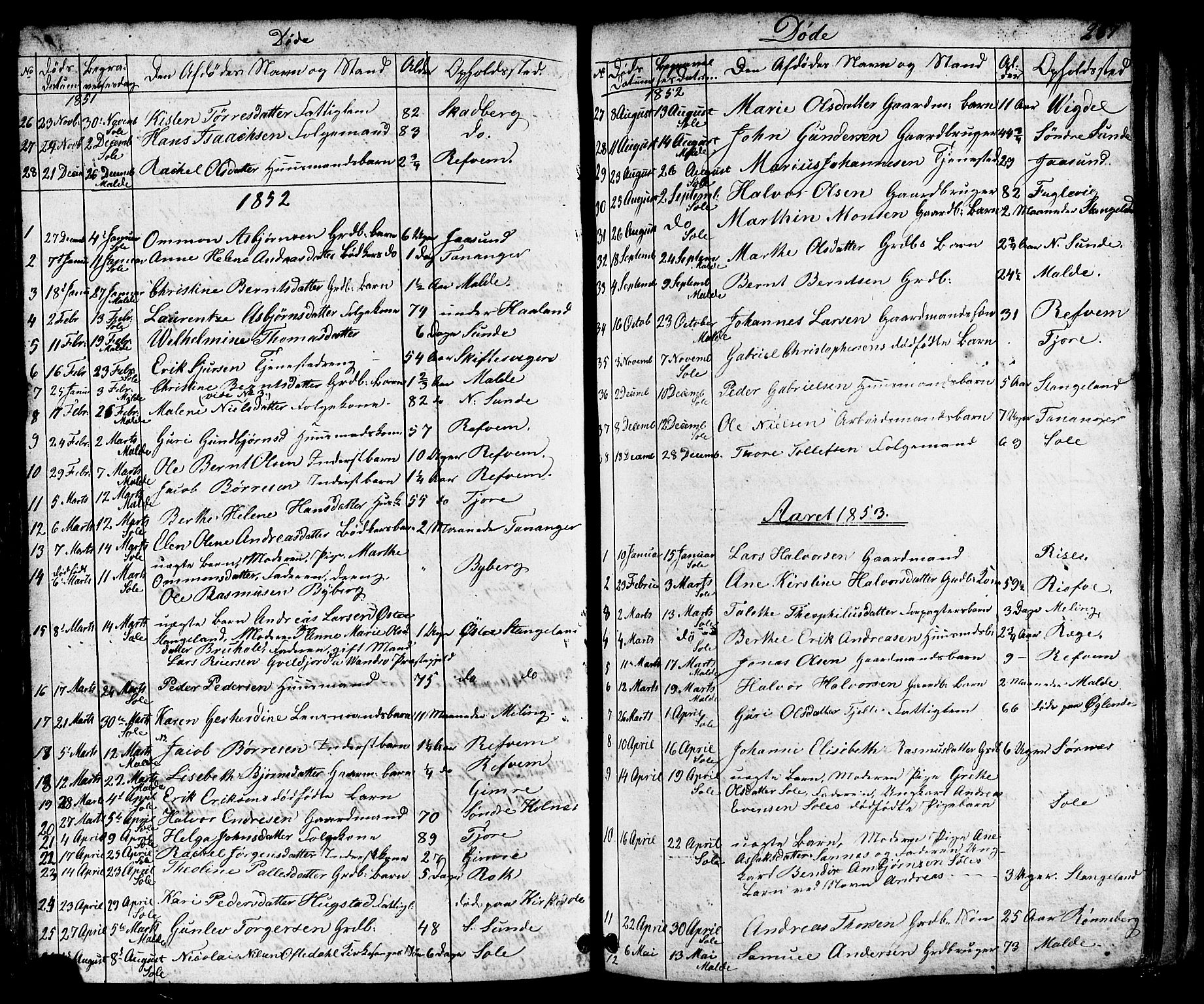 Håland sokneprestkontor, SAST/A-101802/001/30BB/L0002: Parish register (copy) no. B 2, 1845-1872, p. 287