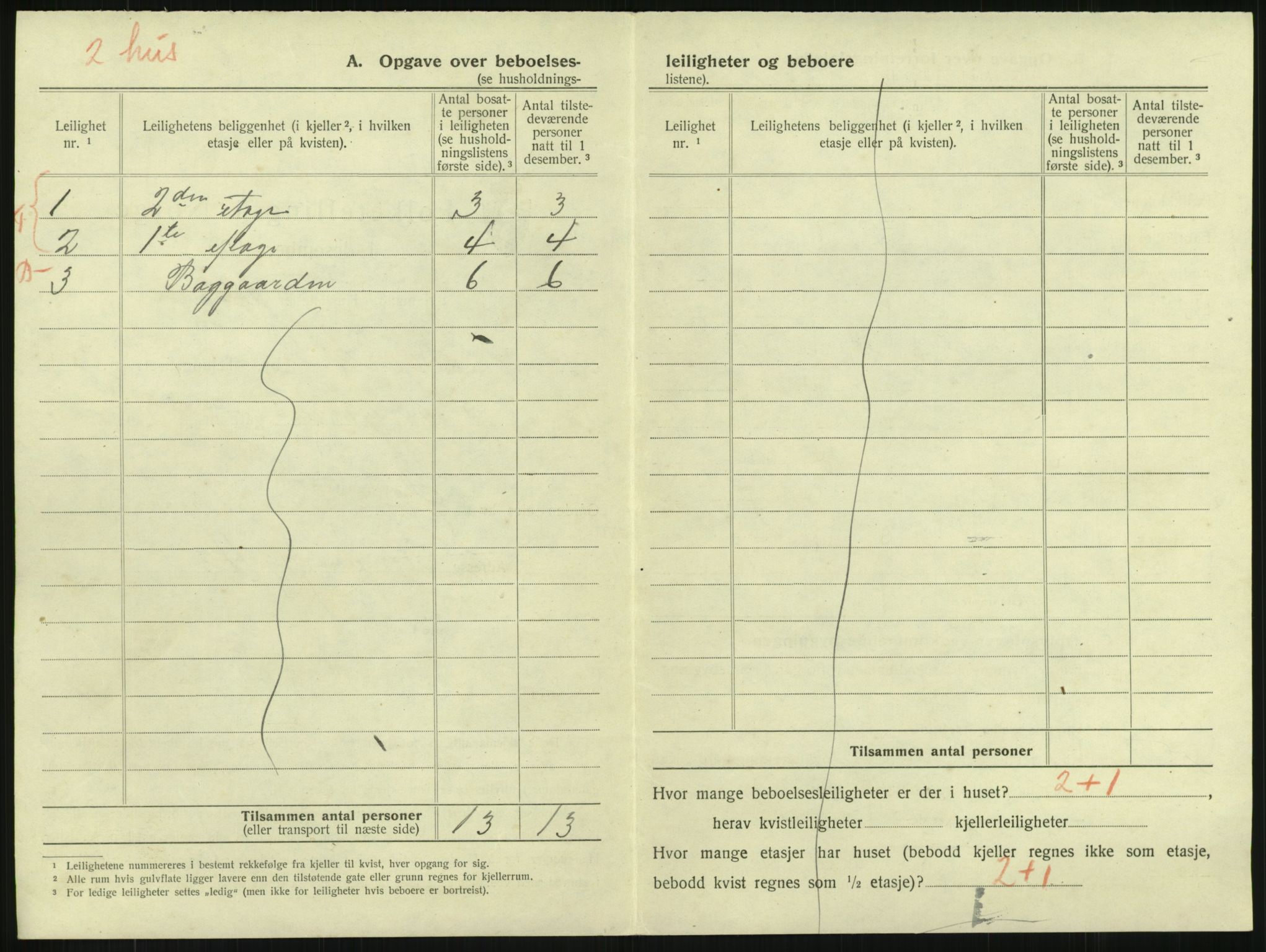 SAKO, 1920 census for Larvik, 1920, p. 1269