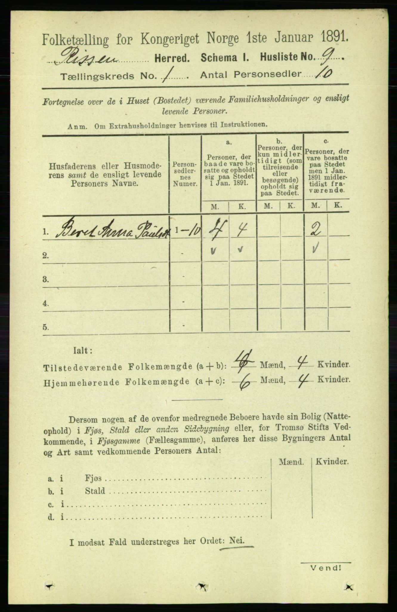 RA, 1891 census for 1624 Rissa, 1891, p. 33