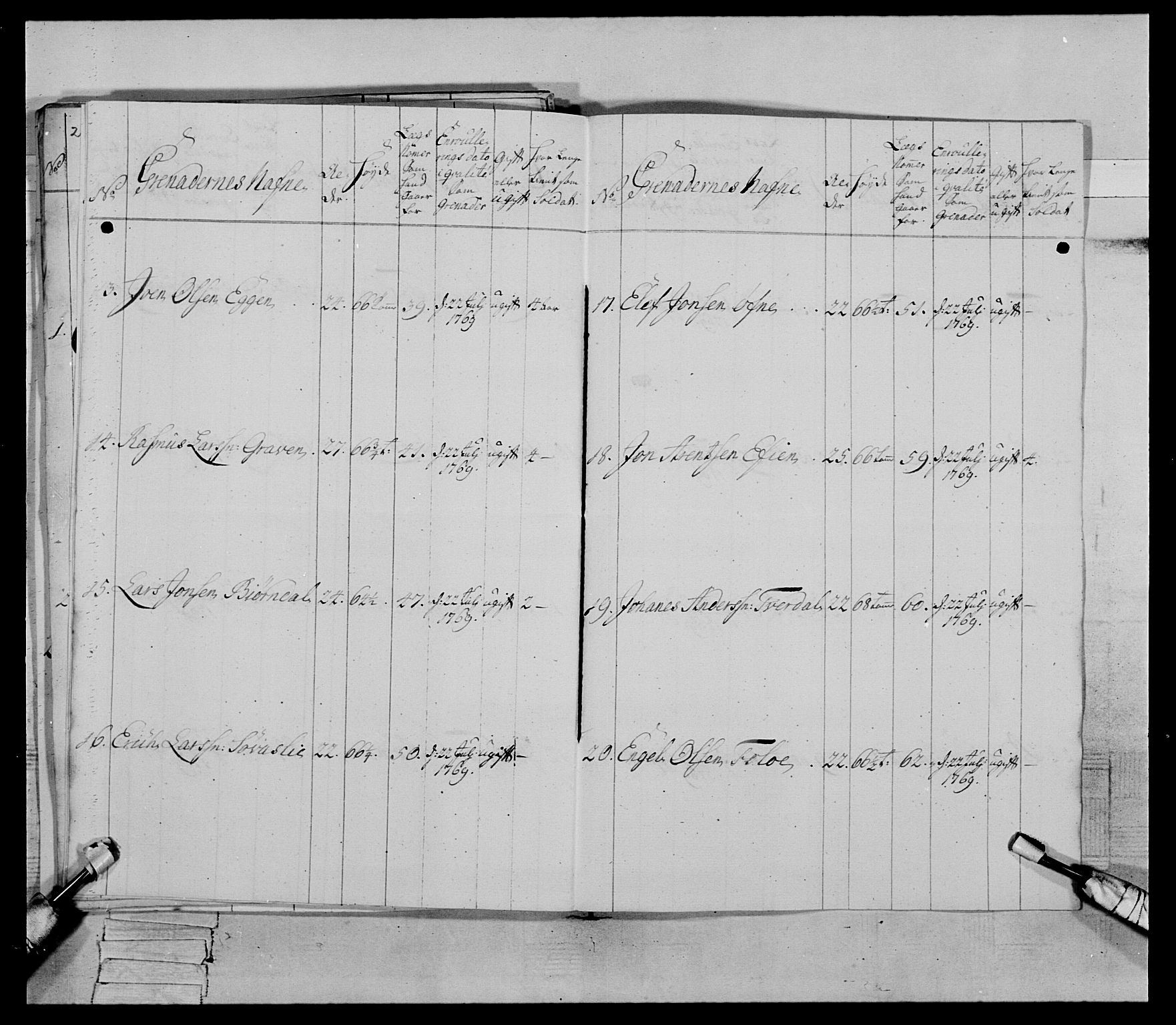 Generalitets- og kommissariatskollegiet, Det kongelige norske kommissariatskollegium, AV/RA-EA-5420/E/Eh/L0084: 3. Trondheimske nasjonale infanteriregiment, 1769-1773, p. 83