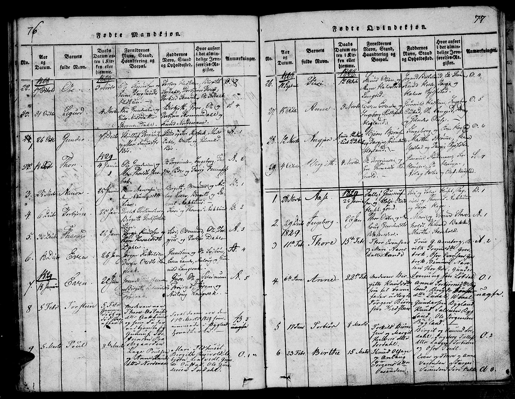Bygland sokneprestkontor, SAK/1111-0006/F/Fa/Fab/L0003: Parish register (official) no. A 3, 1816-1841, p. 76-77