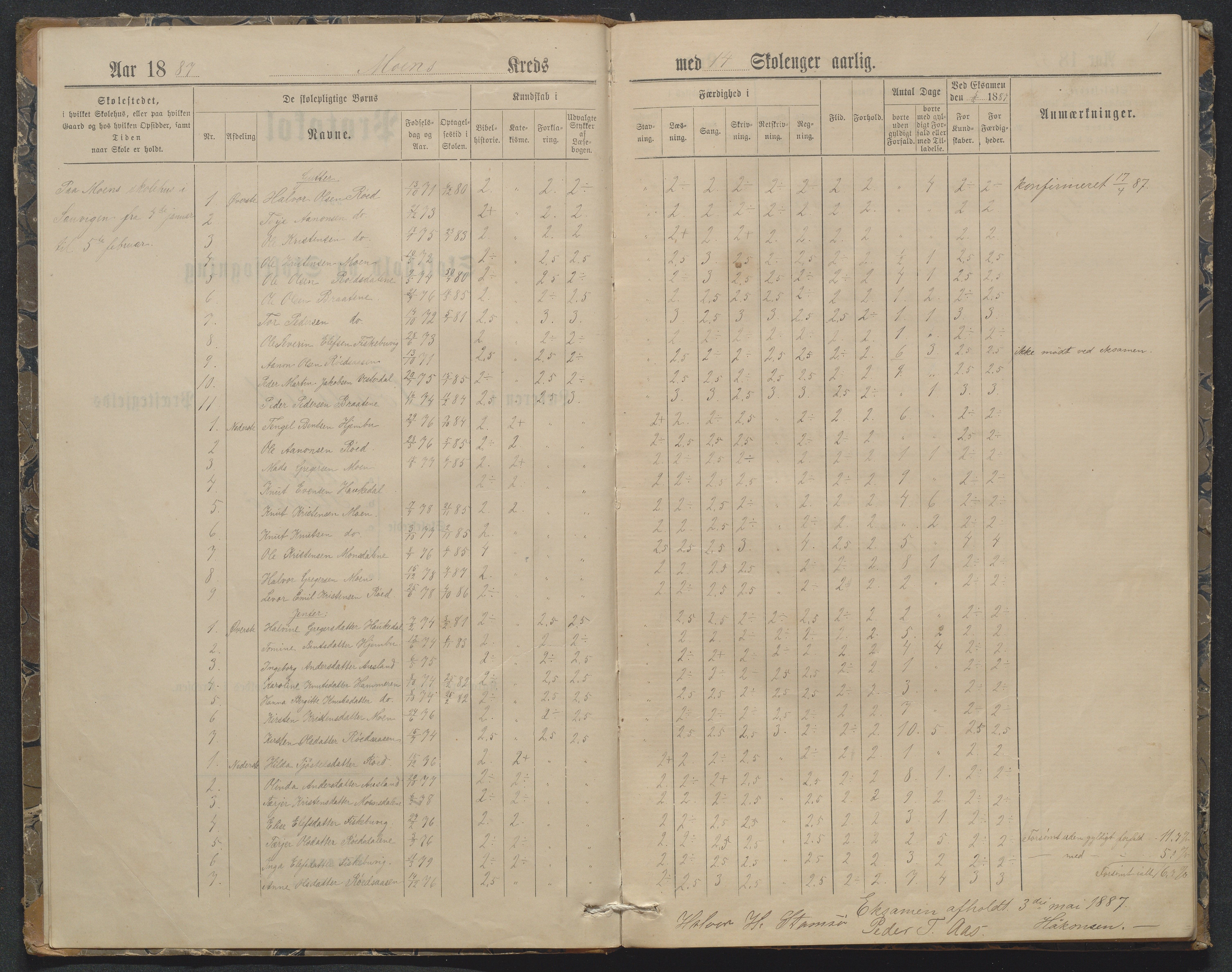 Søndeled kommune, AAKS/KA0913-PK/1/05/05f/L0032: Karakterprotokoll (Røed), 1887-1898, p. 1