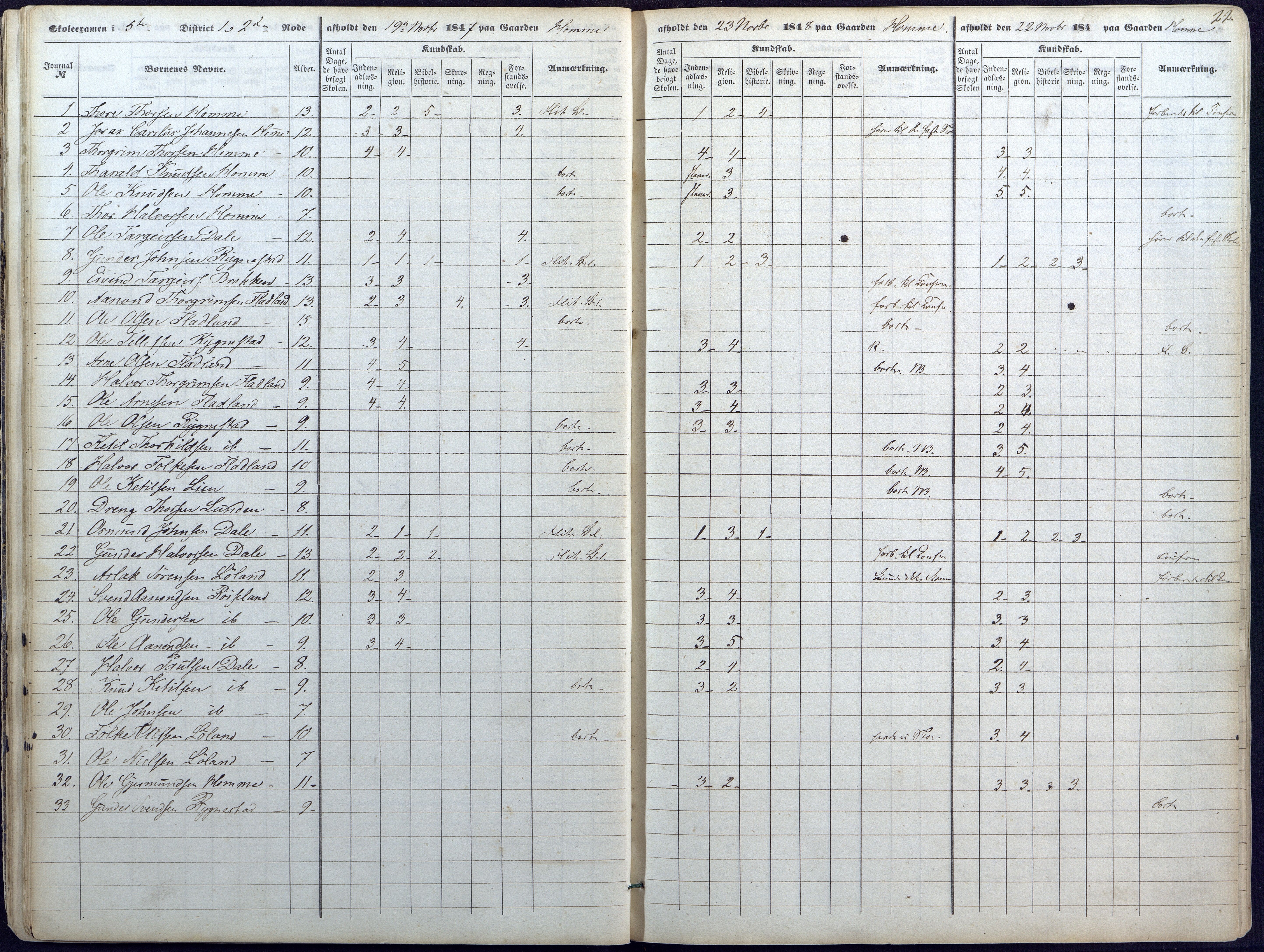 Valle kommune, AAKS/KA0940-PK/03/L0043: Skoleeksamensprotokoll for Valle, 1845-1854, p. 22