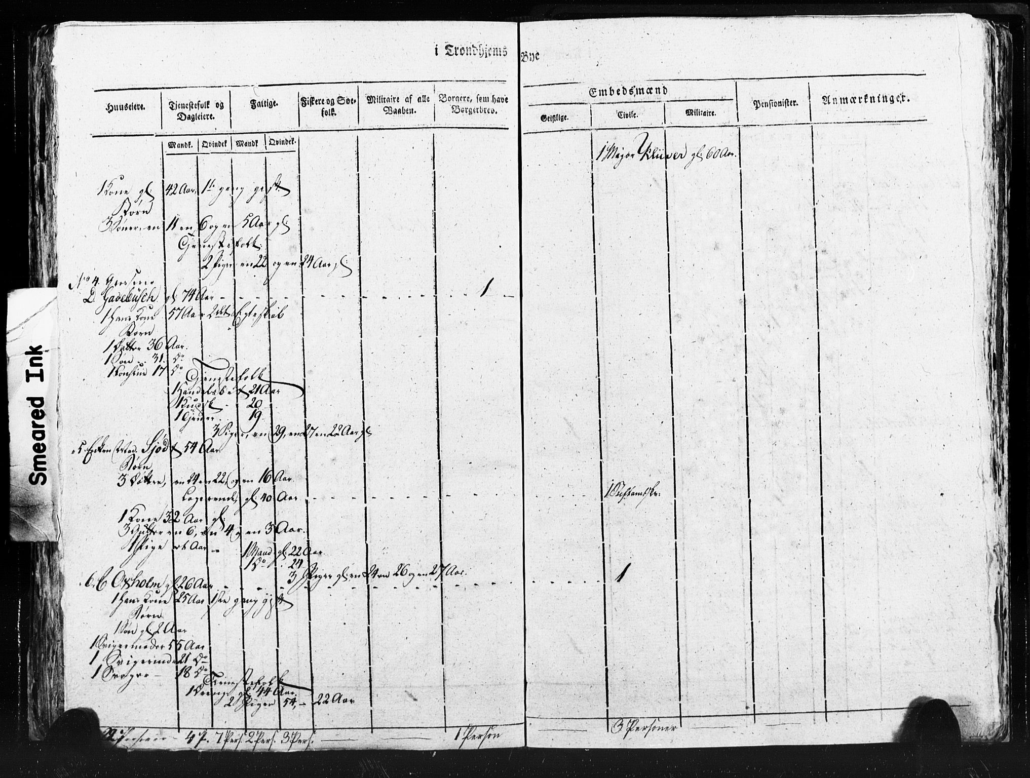 SAT, Census 1815 for Trondheim (transcript), 1815, p. 127