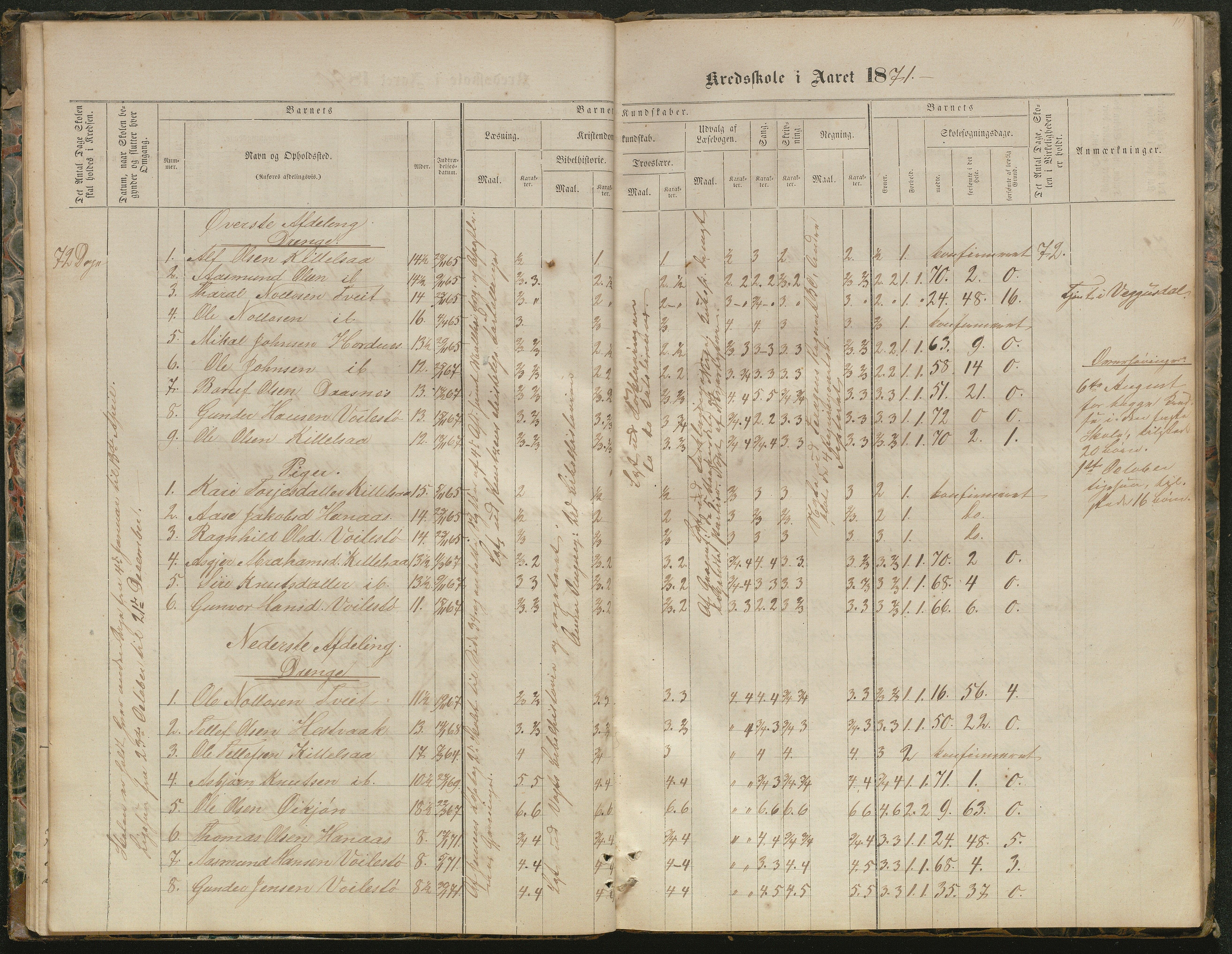 Hornnes kommune, Kjetså, Fennefoss skolekrets, AAKS/KA0936-550c/F1/L0001: Skoleprotokoll. Kjetså og Fennefoss, 1864-1909, p. 19