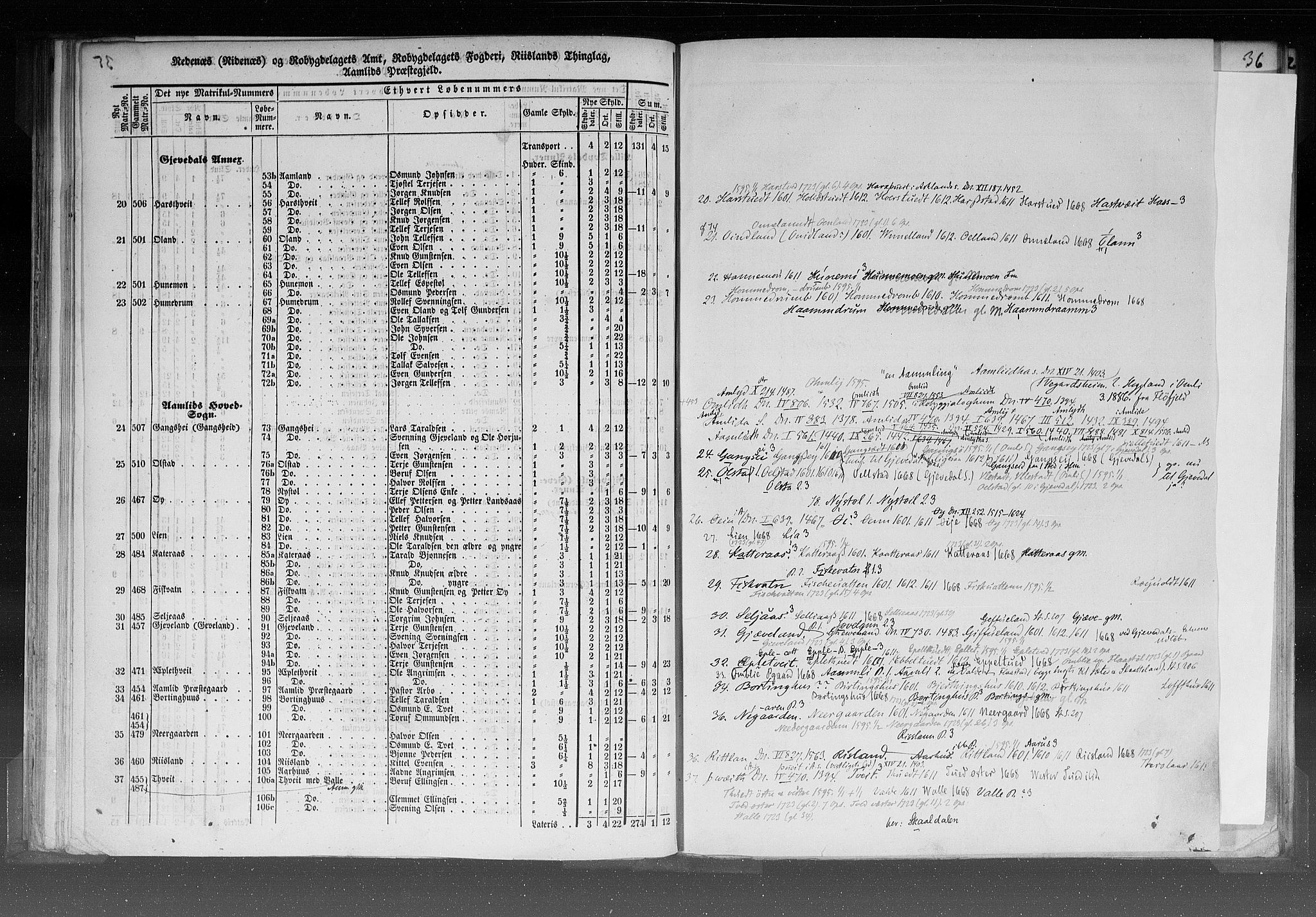 Rygh, AV/RA-PA-0034/F/Fb/L0008: Matrikkelen for 1838 - Nedenes amt (Aust-Agder fylke), 1838, p. 35b