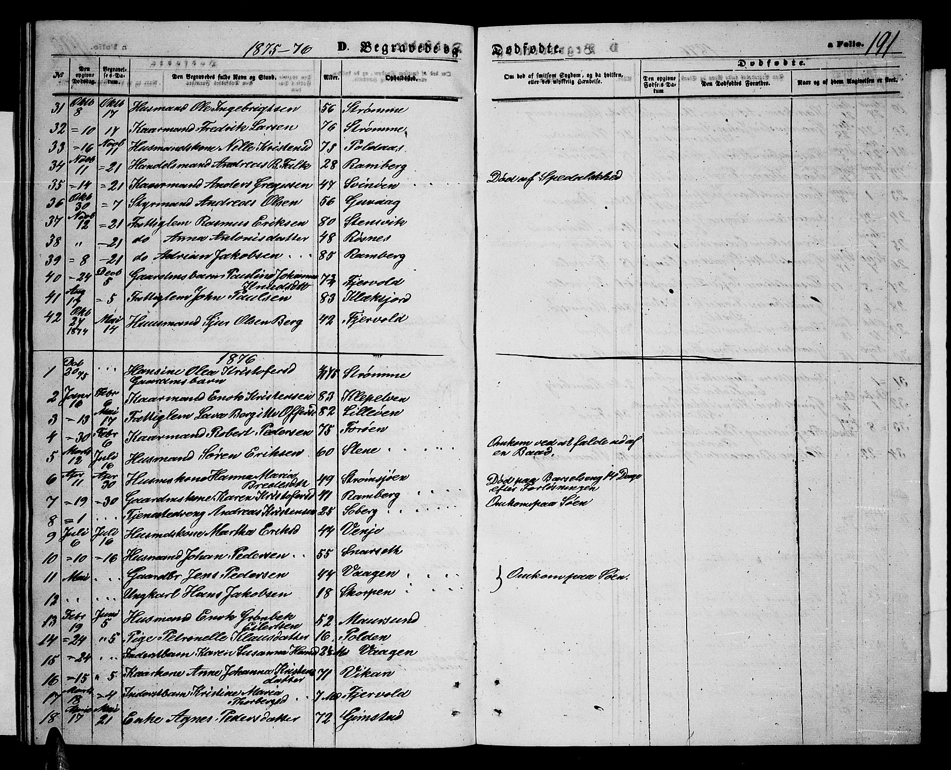 Ministerialprotokoller, klokkerbøker og fødselsregistre - Nordland, AV/SAT-A-1459/891/L1314: Parish register (copy) no. 891C03, 1870-1885, p. 191