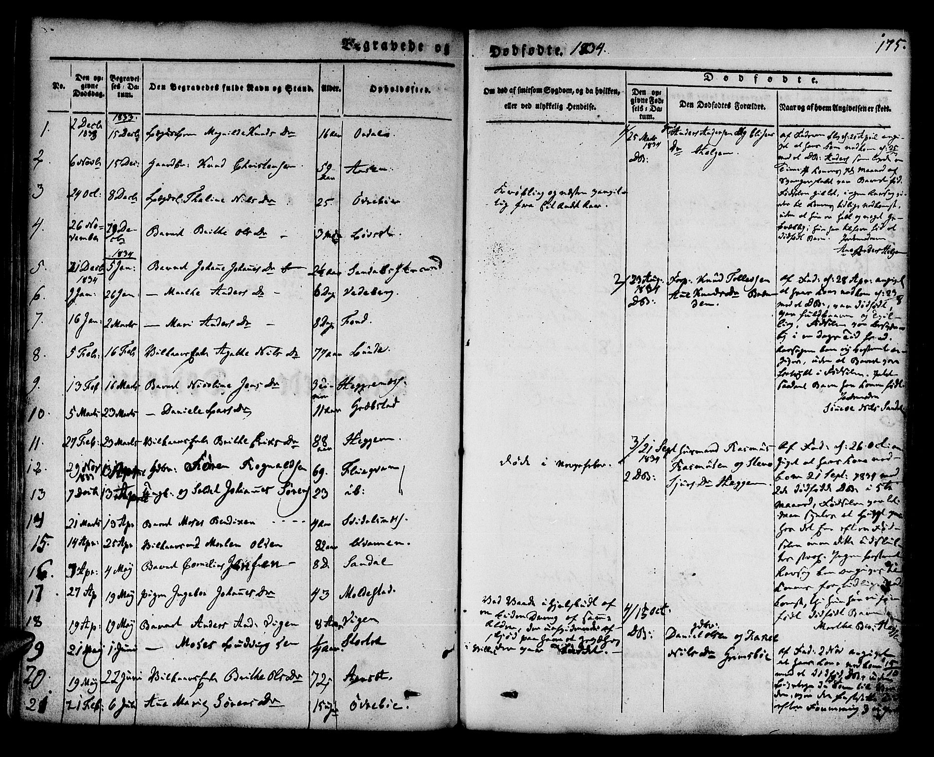 Jølster sokneprestembete, SAB/A-80701/H/Haa/Haaa/L0009: Parish register (official) no. A 9, 1833-1848, p. 175