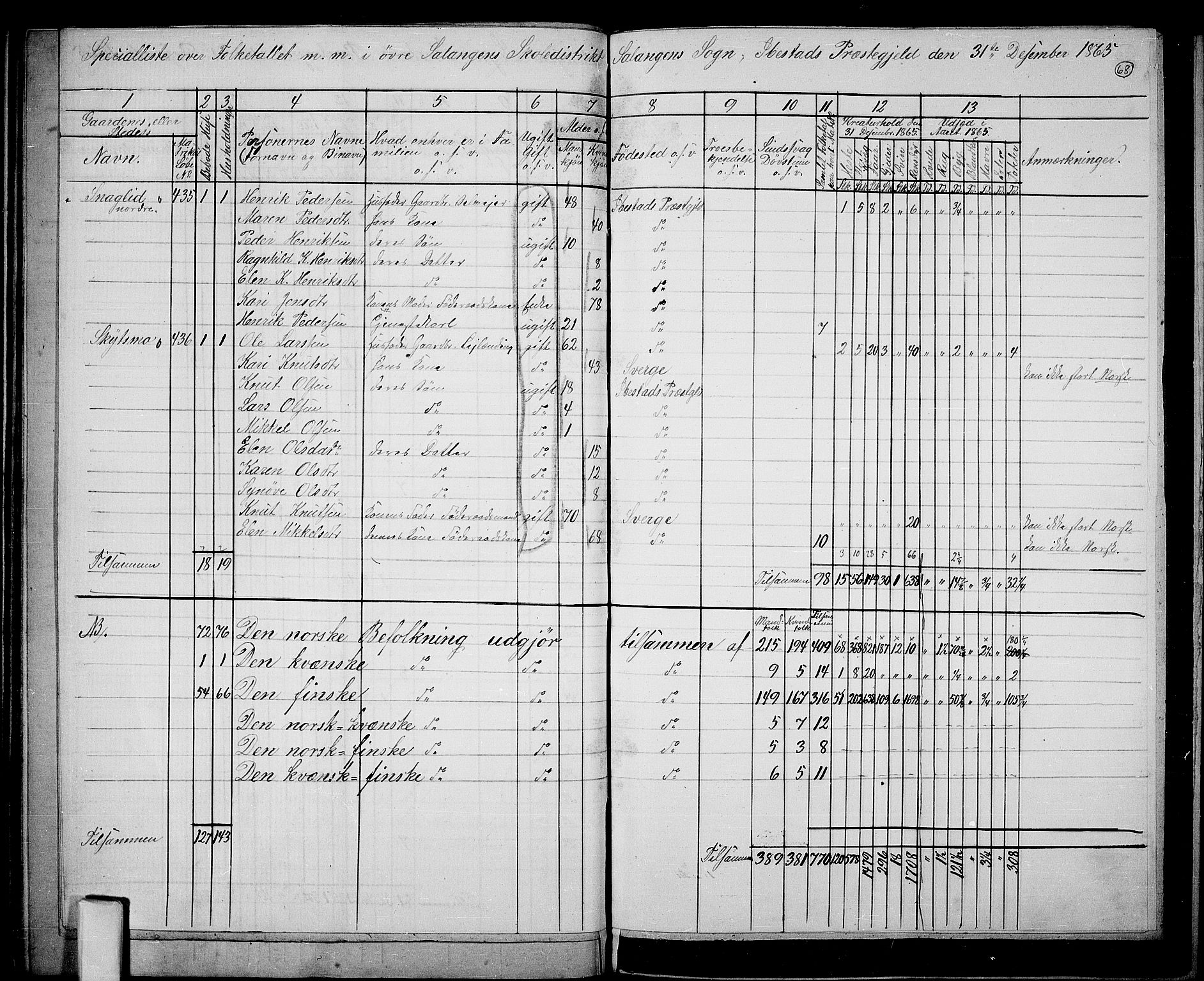 RA, 1865 census for Ibestad, 1865, p. 67