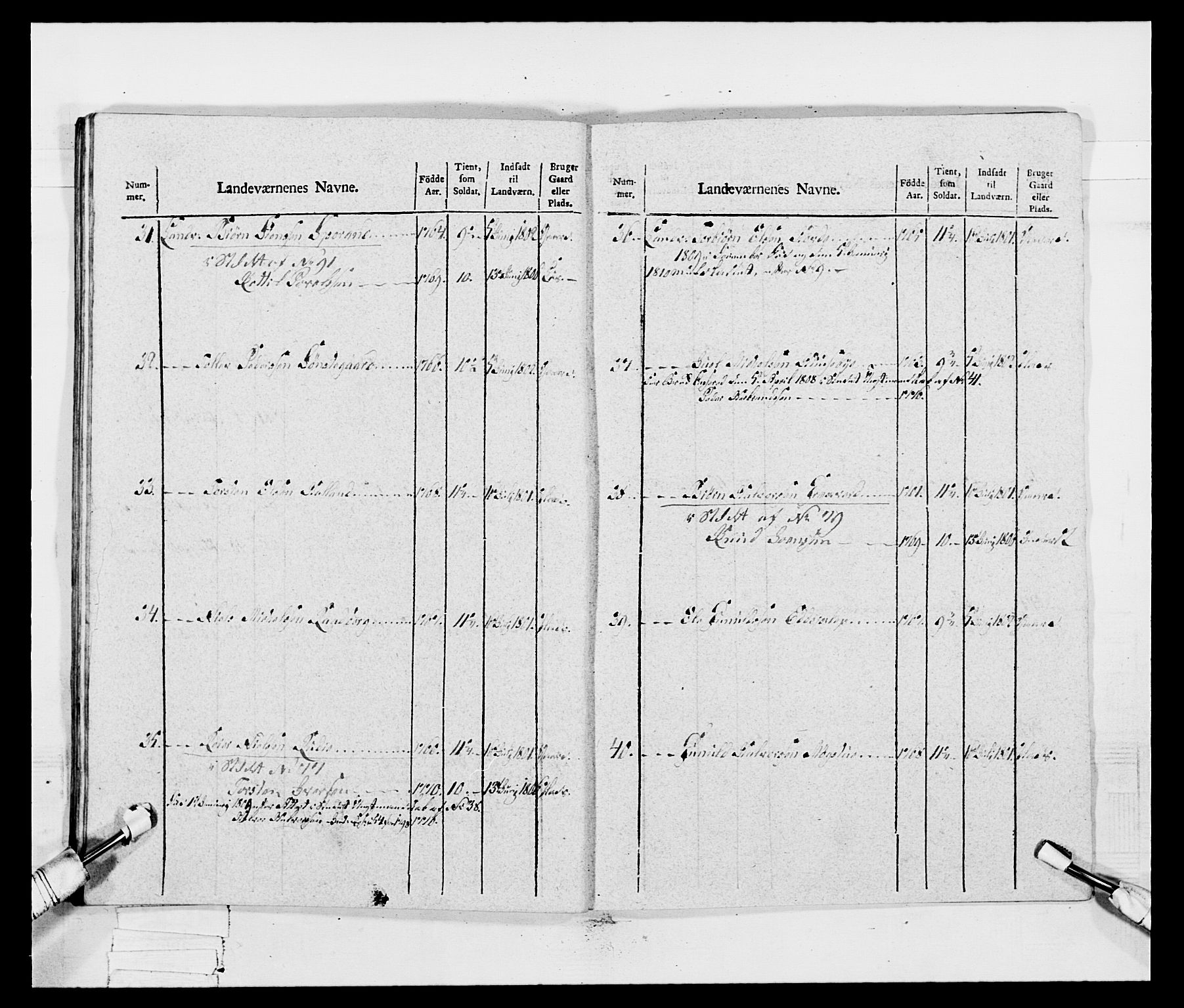 Generalitets- og kommissariatskollegiet, Det kongelige norske kommissariatskollegium, RA/EA-5420/E/Eh/L0047: 2. Akershusiske nasjonale infanteriregiment, 1791-1810, p. 287