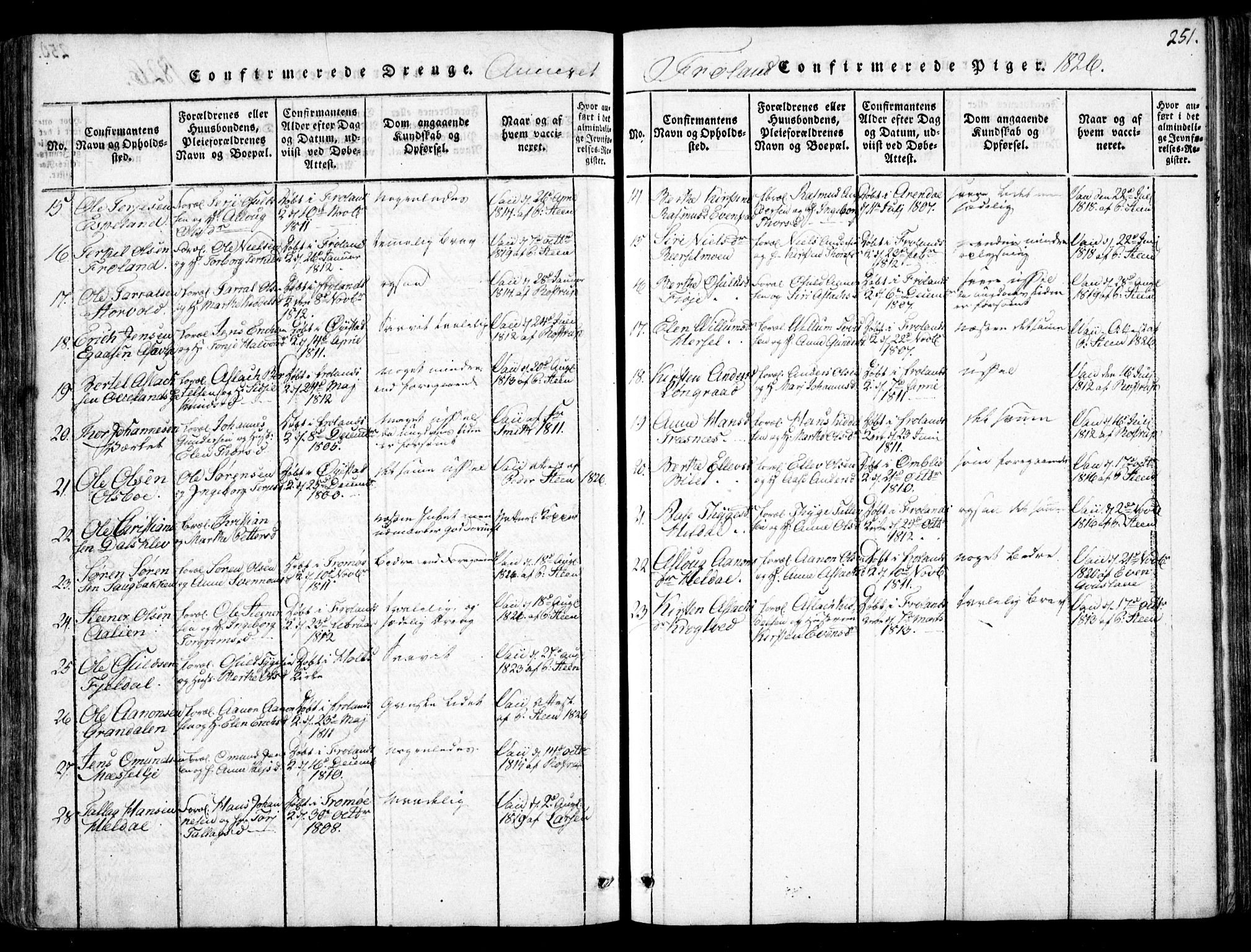 Fjære sokneprestkontor, AV/SAK-1111-0011/F/Fb/L0007: Parish register (copy) no. B 7, 1816-1826, p. 251