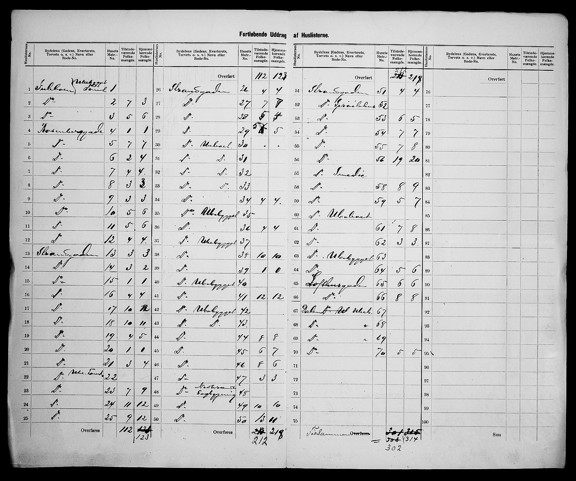 SAK, 1900 census for Lillesand, 1900, p. 12