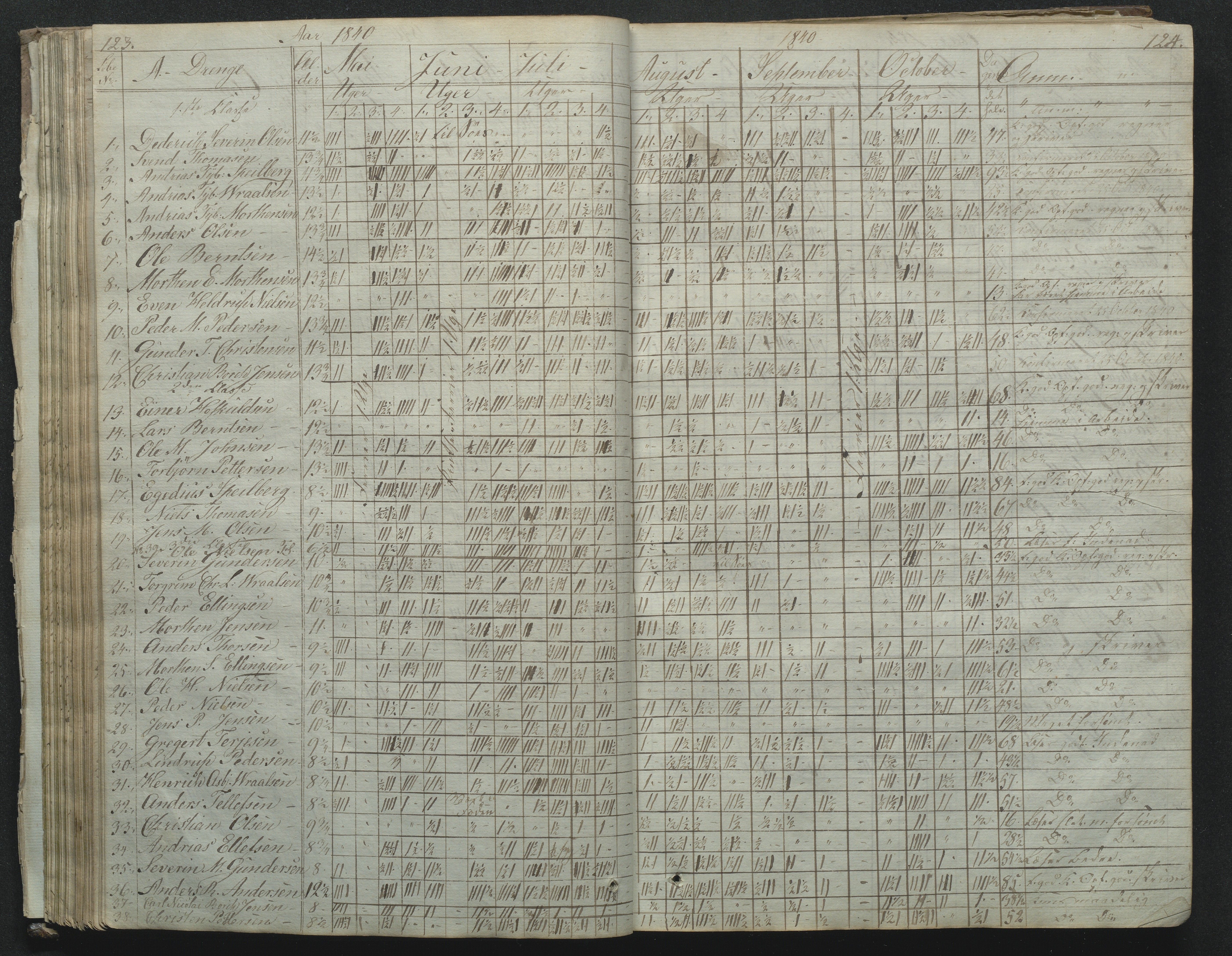 Flosta kommune, Narestø skole, AAKS/KA0916-550c/F2/L0001: Skoleprotokoll for Naresø faste skole, 1829-1862, p. 123-124