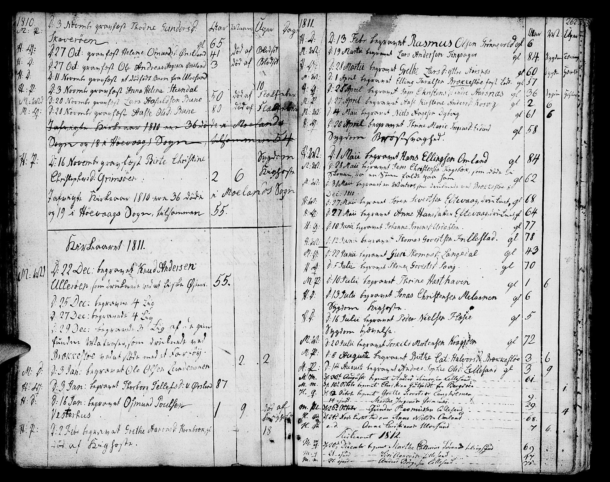 Vestre Moland sokneprestkontor, SAK/1111-0046/F/Fa/Fab/L0002: Parish register (official) no. A 2, 1760-1816, p. 262