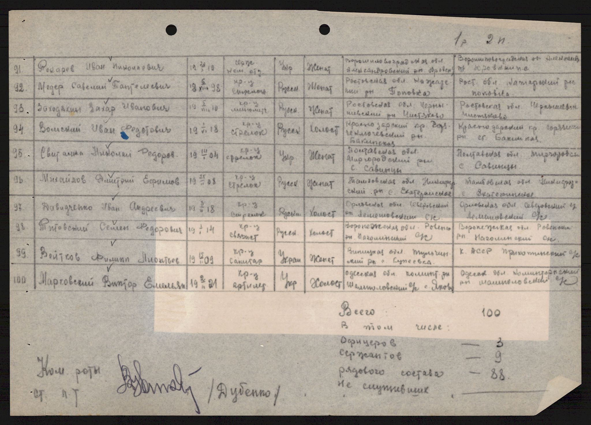 Flyktnings- og fangedirektoratet, Repatrieringskontoret, AV/RA-S-1681/D/Db/L0021: Displaced Persons (DPs) og sivile tyskere, 1945-1948, p. 443