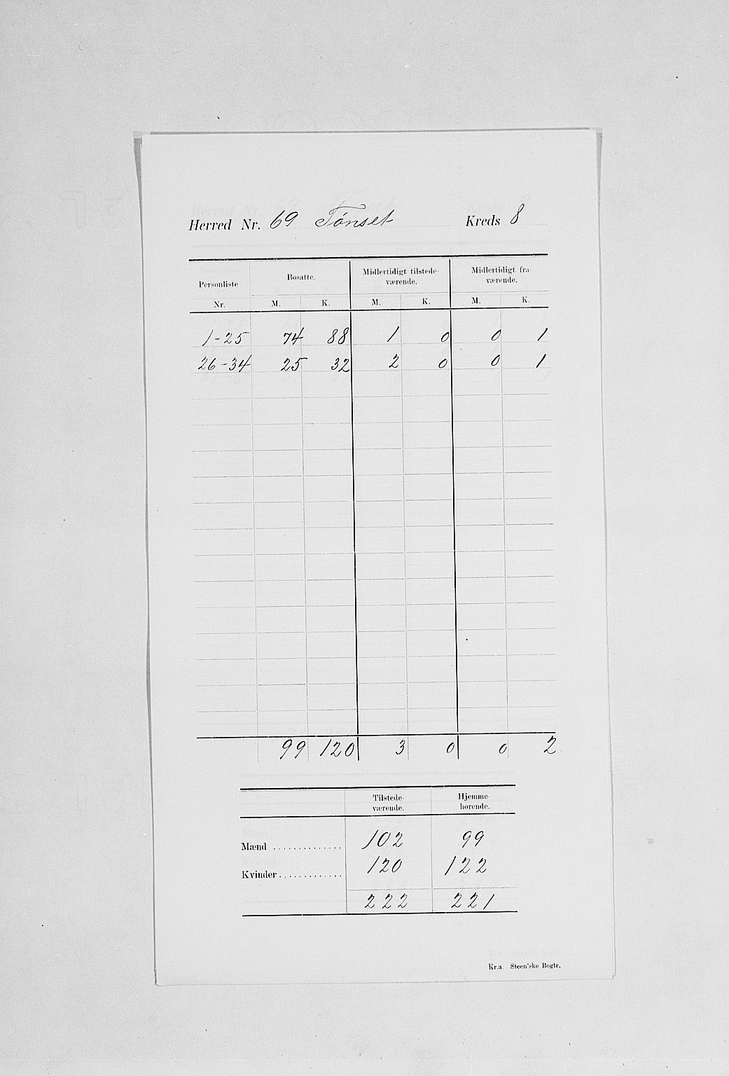 SAH, 1900 census for Tynset, 1900, p. 12