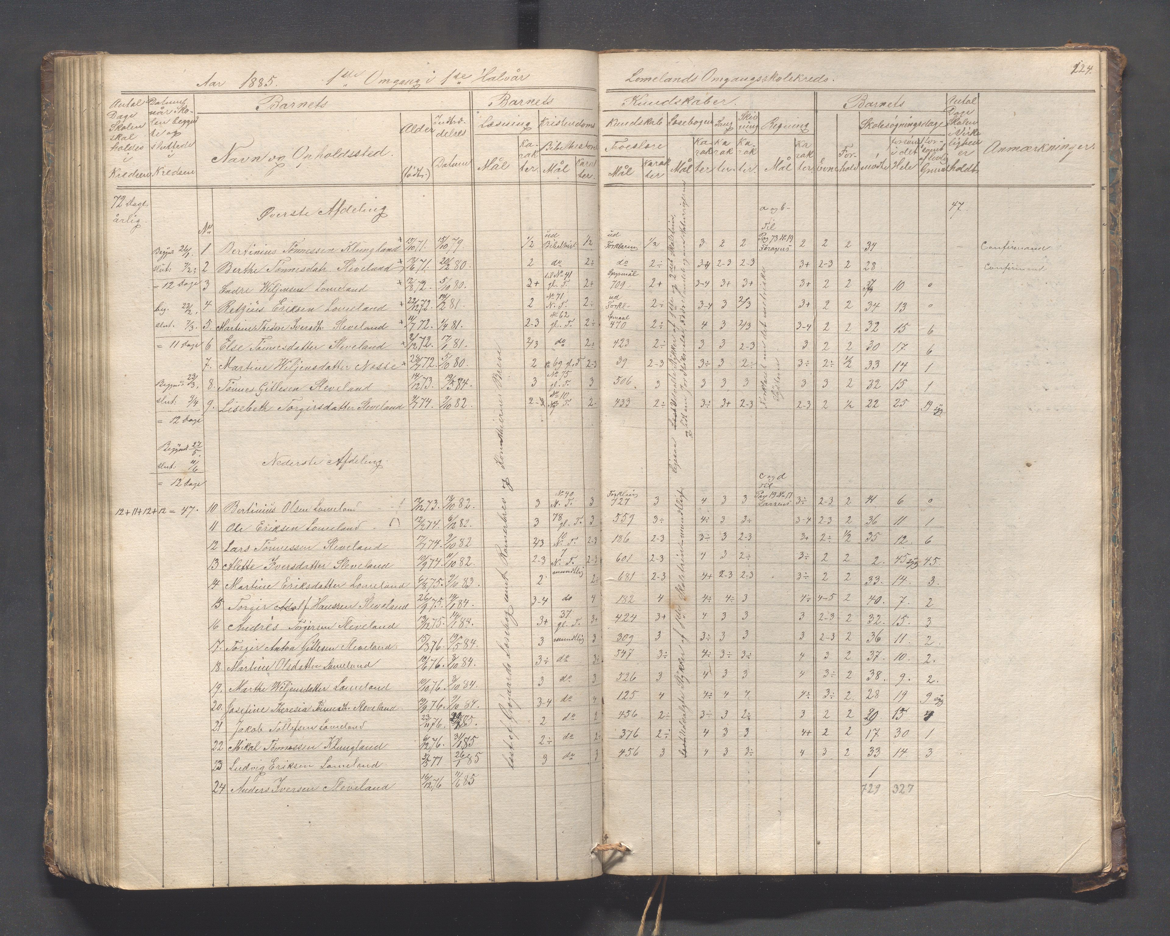 Helleland kommune - Skolekommisjonen/skolestyret, IKAR/K-100486/H/L0005: Skoleprotokoll - Lomeland, Skjerpe, Ramsland, 1845-1891, p. 124