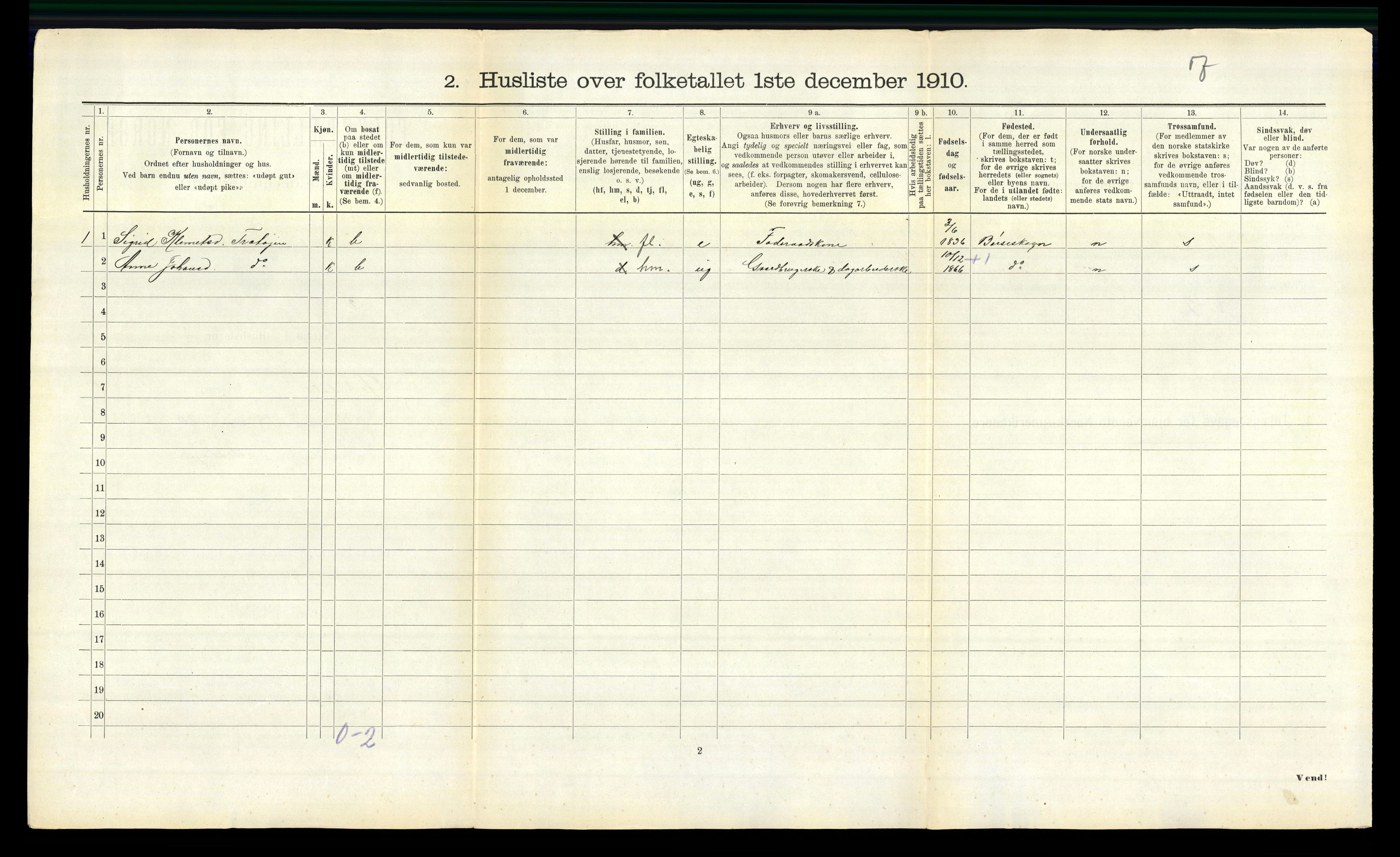 RA, 1910 census for Orkdal, 1910, p. 1936