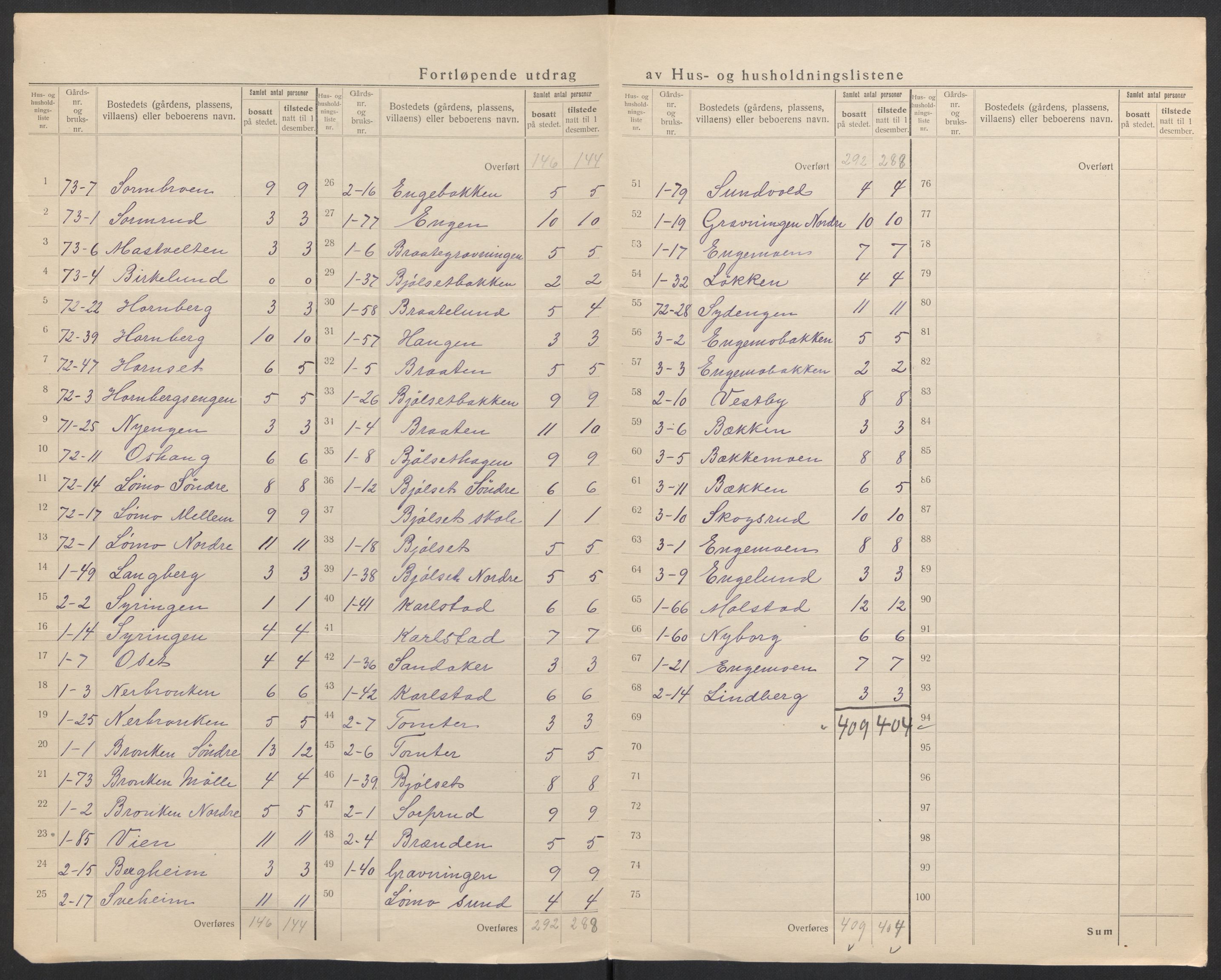 SAH, 1920 census for Elverum, 1920, p. 8