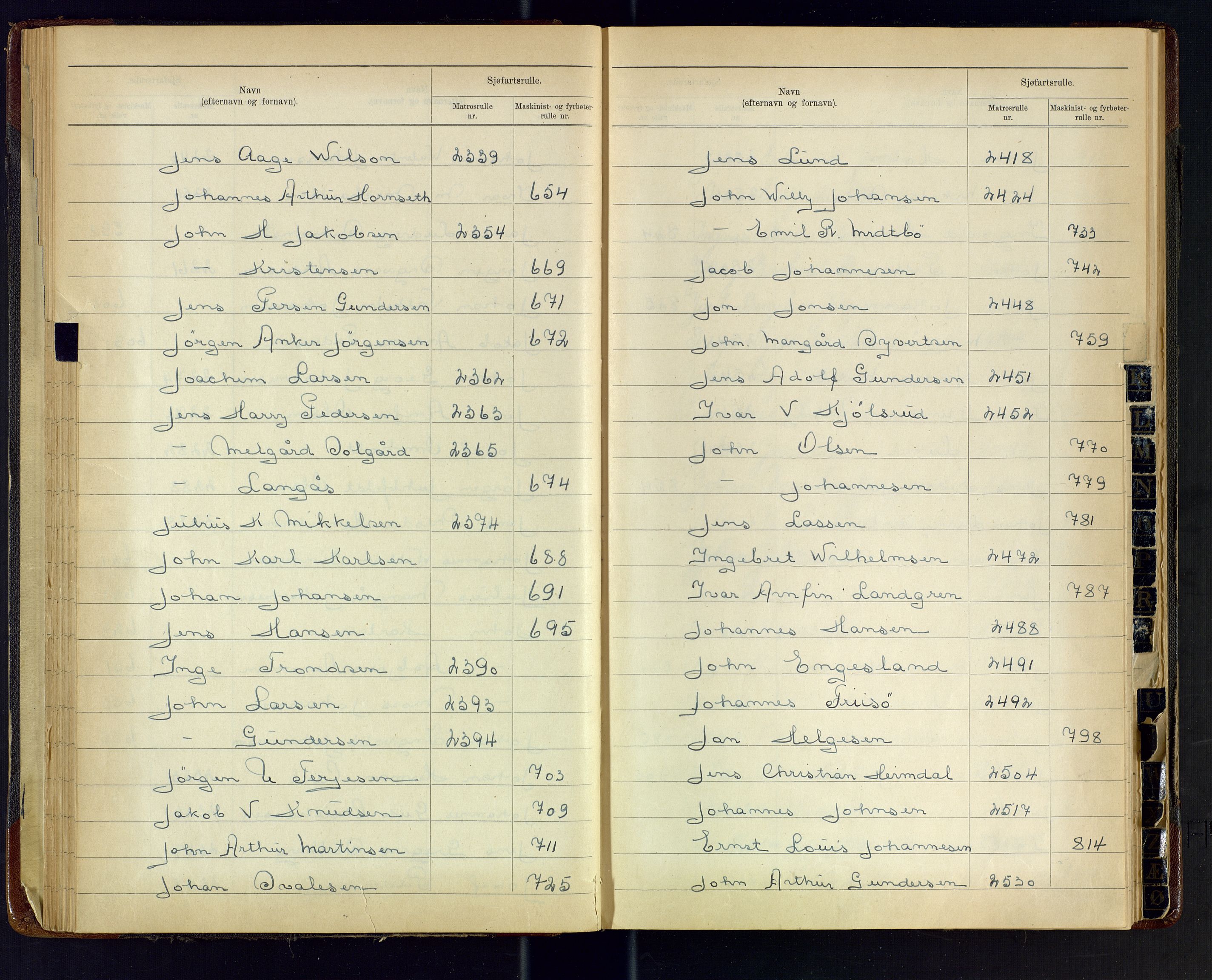 Arendal mønstringskrets, SAK/2031-0012/F/Fb/L0029: Register til hovedrulle A og B, S-27, 1925-1948, p. 28