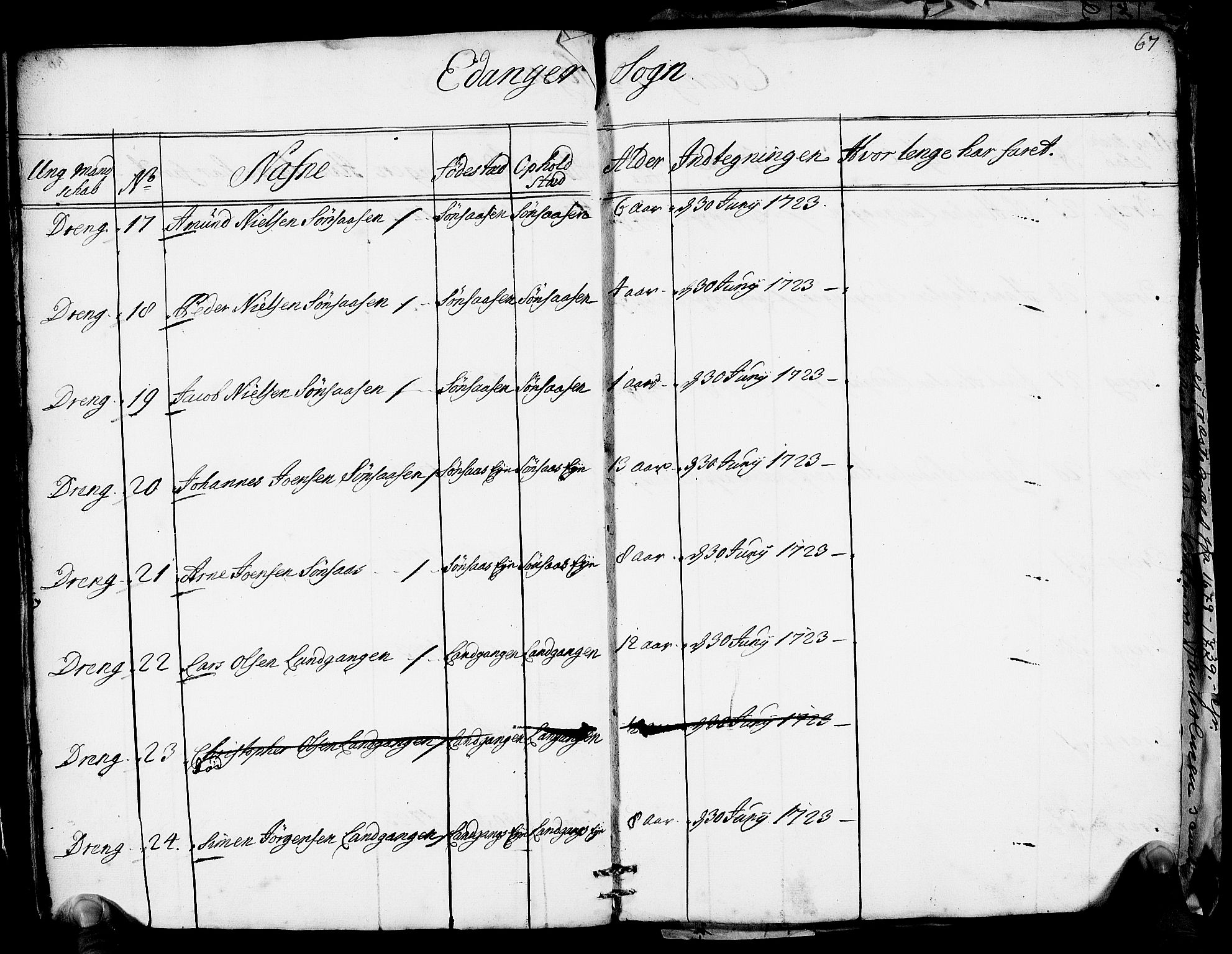 Drammen innrulleringsdistrikt, AV/SAKO-A-781/F/Fa/L0005/0001: Ruller / Rulle over ungt mannskap i Bragernes distrikt som har blitt innrullert, 1723-1727, p. 65