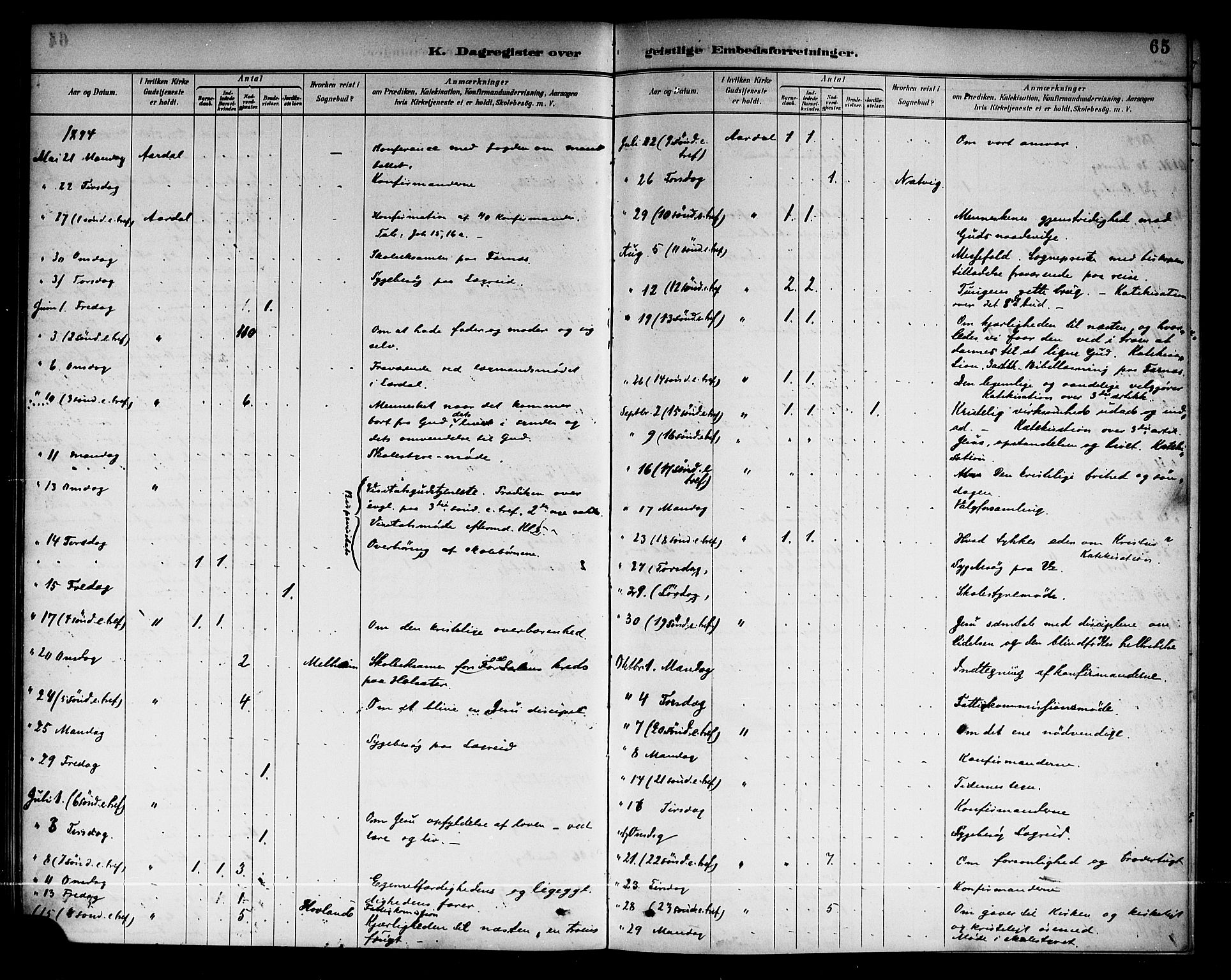 Årdal sokneprestembete, SAB/A-81701: Parish register (official) no. A 4, 1887-1910, p. 65