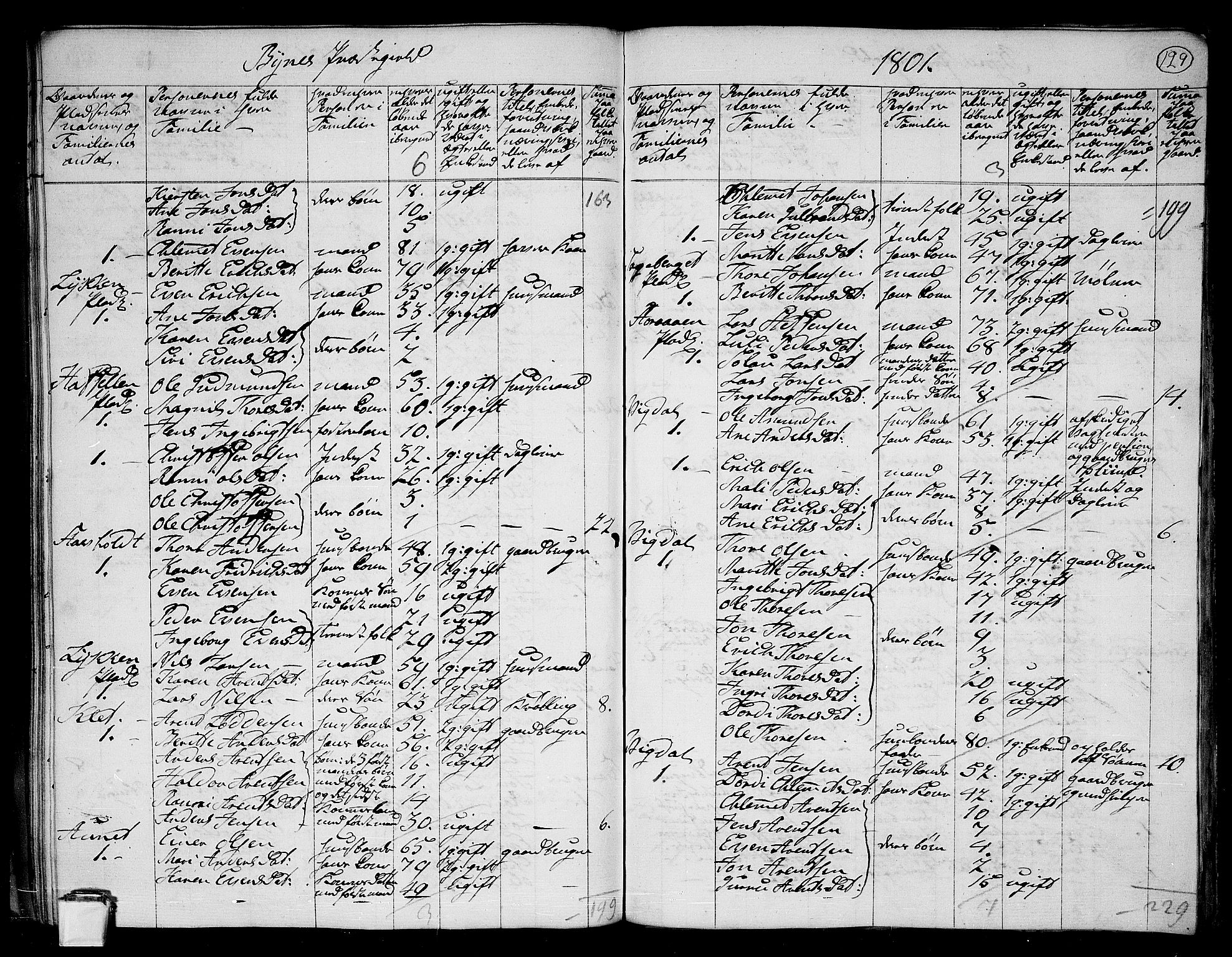 RA, 1801 census for 1655P Byneset, 1801, p. 128b-129a