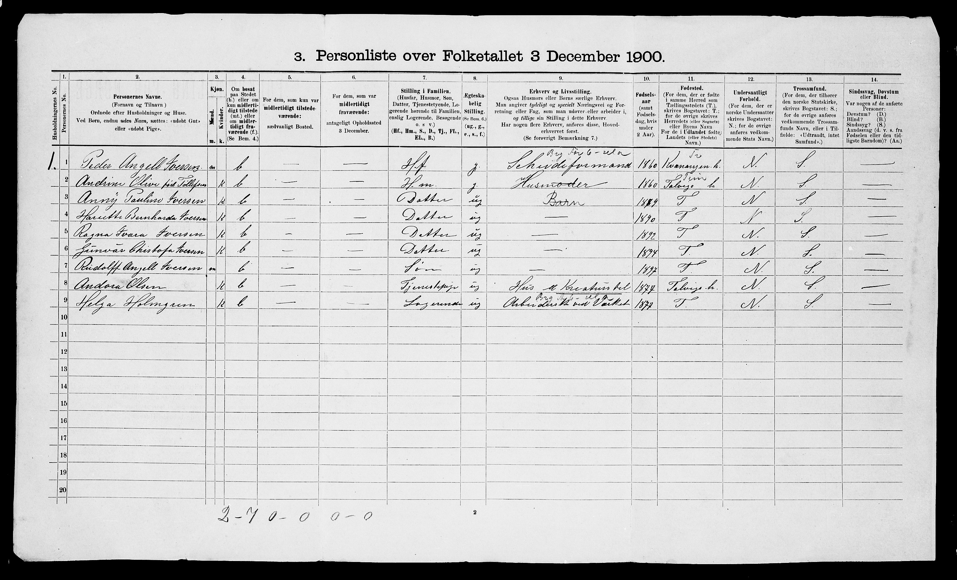 SATØ, 1900 census for Alta, 1900, p. 26