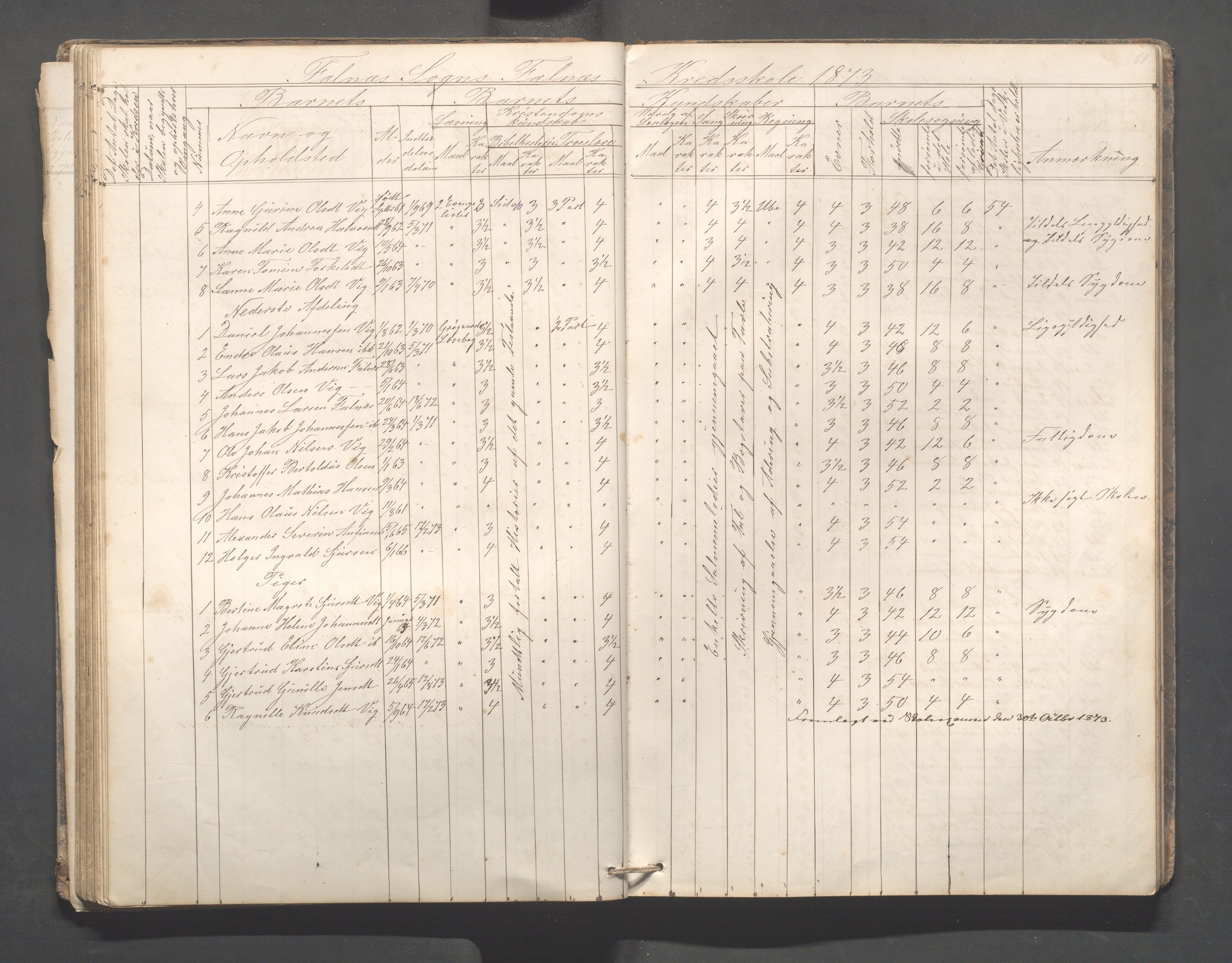 Skudenes kommune - Falnes skole, IKAR/A-301/H/L0001: Skoleprotokoll, 1861-1896, p. 62