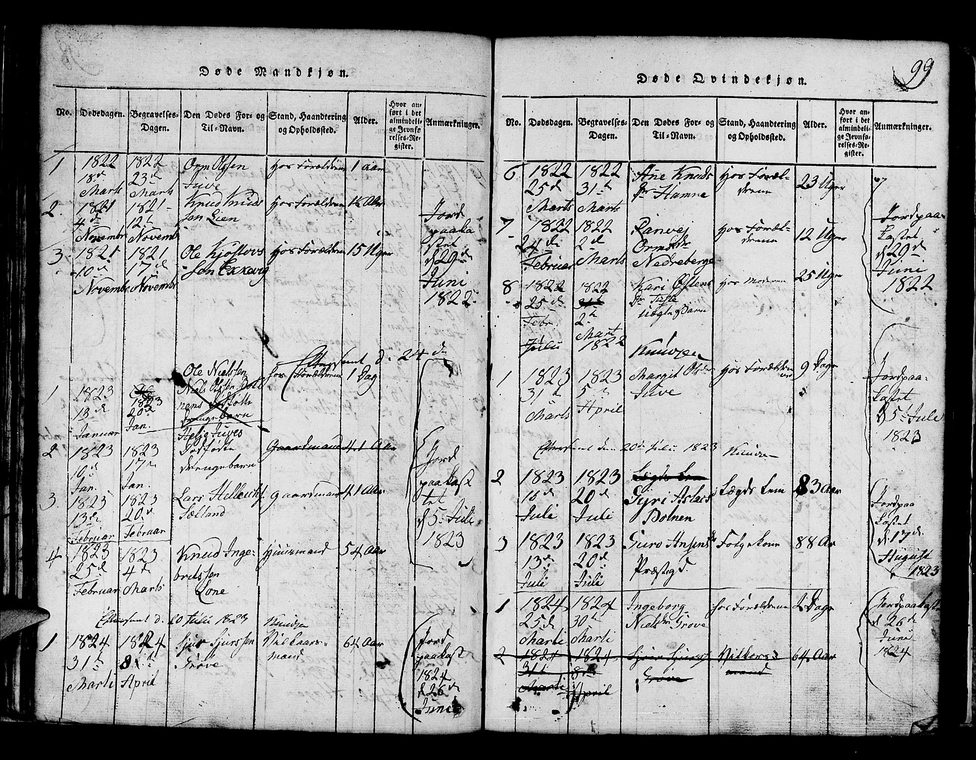 Røldal sokneprestembete, SAB/A-100247: Parish register (copy) no. A 1, 1817-1860, p. 99