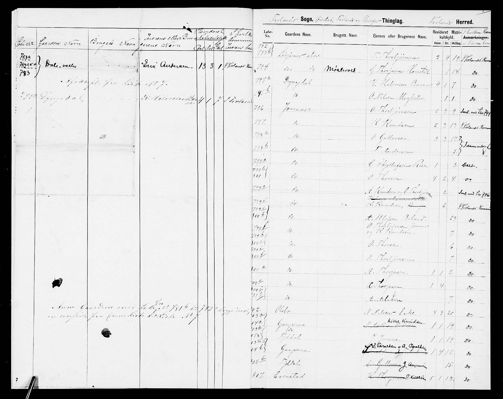 SAK, 1875 census for 0919P Froland, 1875, p. 10