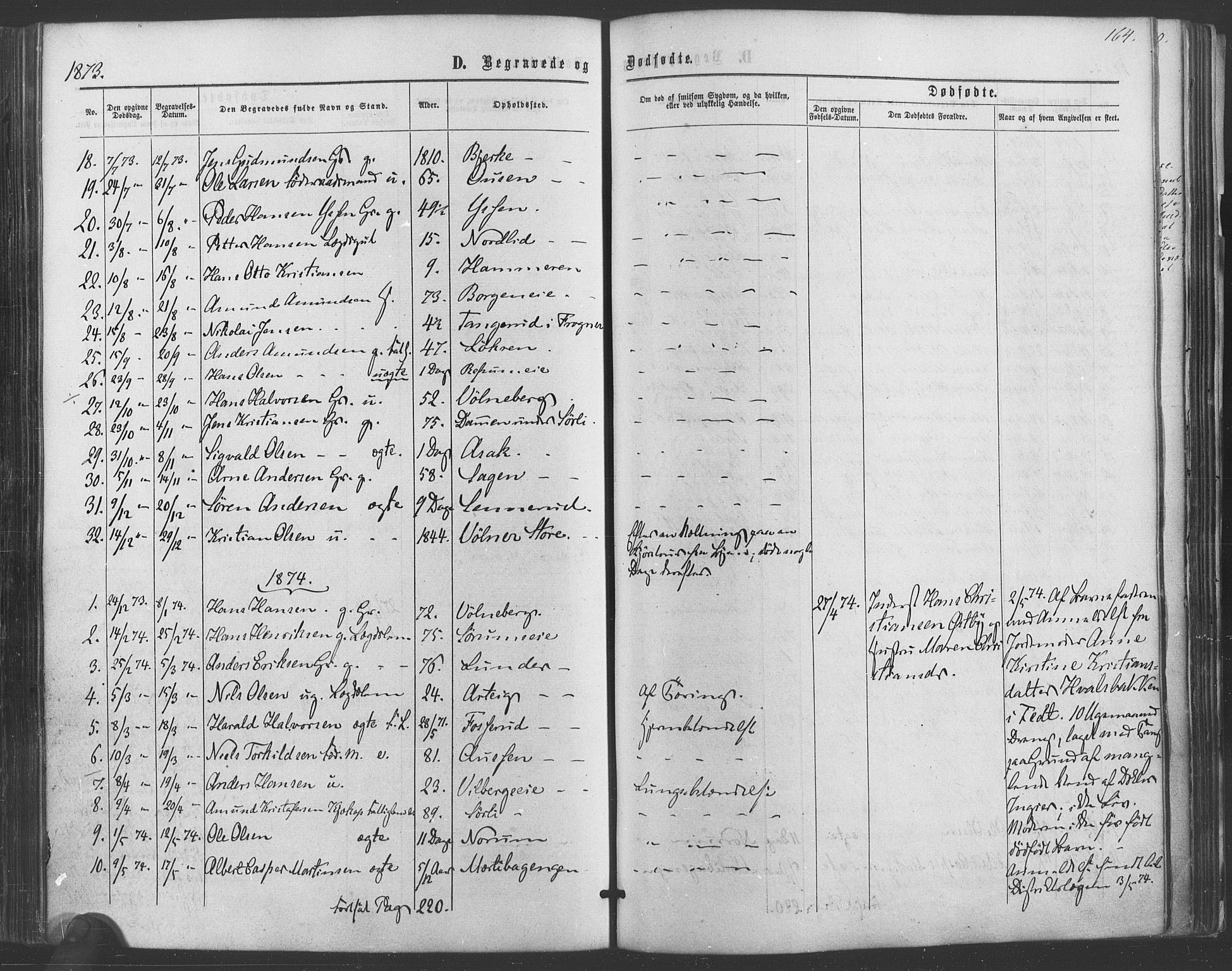 Sørum prestekontor Kirkebøker, SAO/A-10303/F/Fa/L0006: Parish register (official) no. I 6, 1864-1877, p. 164