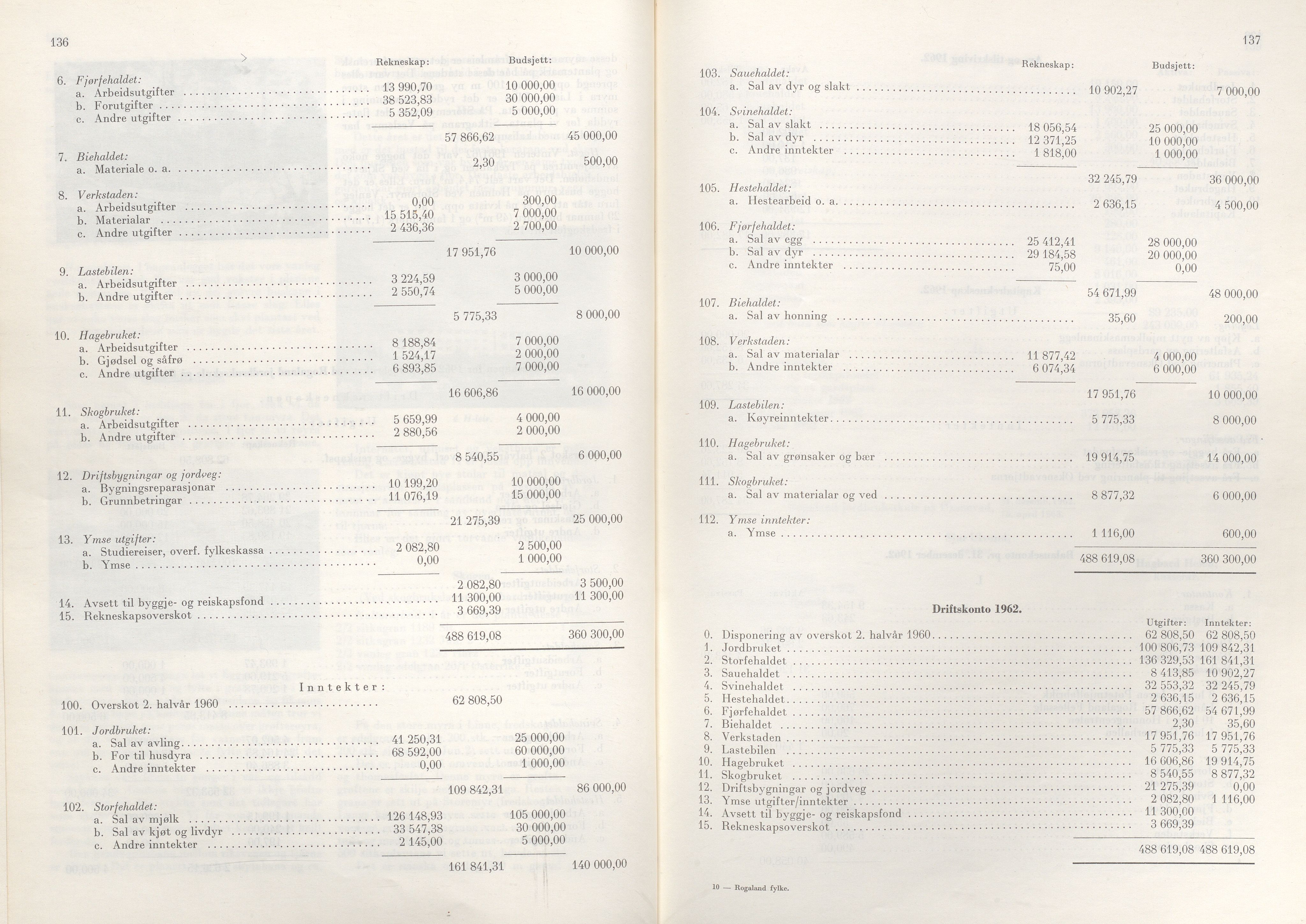 Rogaland fylkeskommune - Fylkesrådmannen , IKAR/A-900/A/Aa/Aaa/L0083: Møtebok , 1963, p. 136-137