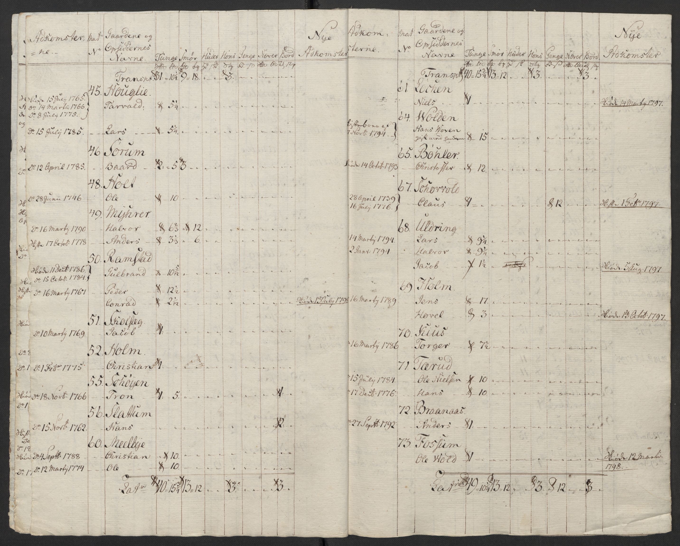 Rentekammeret inntil 1814, Reviderte regnskaper, Fogderegnskap, AV/RA-EA-4092/R11/L0674: Fogderegnskap Nedre Romerike, 1798, p. 235