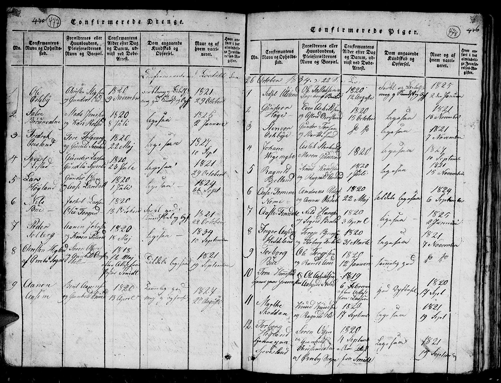 Holum sokneprestkontor, SAK/1111-0022/F/Fb/Fbc/L0001: Parish register (copy) no. B 1, 1820-1859, p. 477-478