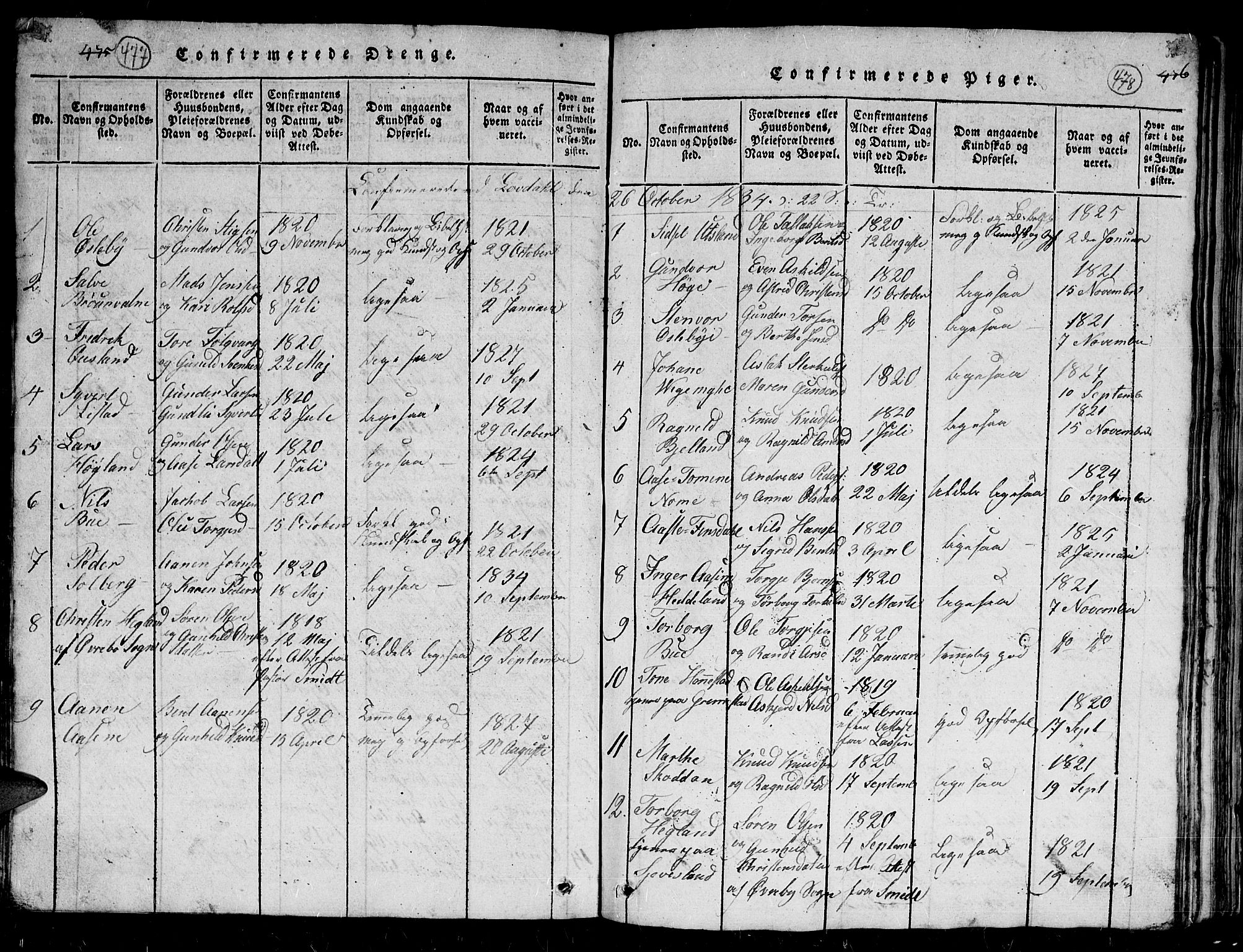 Holum sokneprestkontor, AV/SAK-1111-0022/F/Fb/Fbc/L0001: Parish register (copy) no. B 1, 1820-1859, p. 477-478