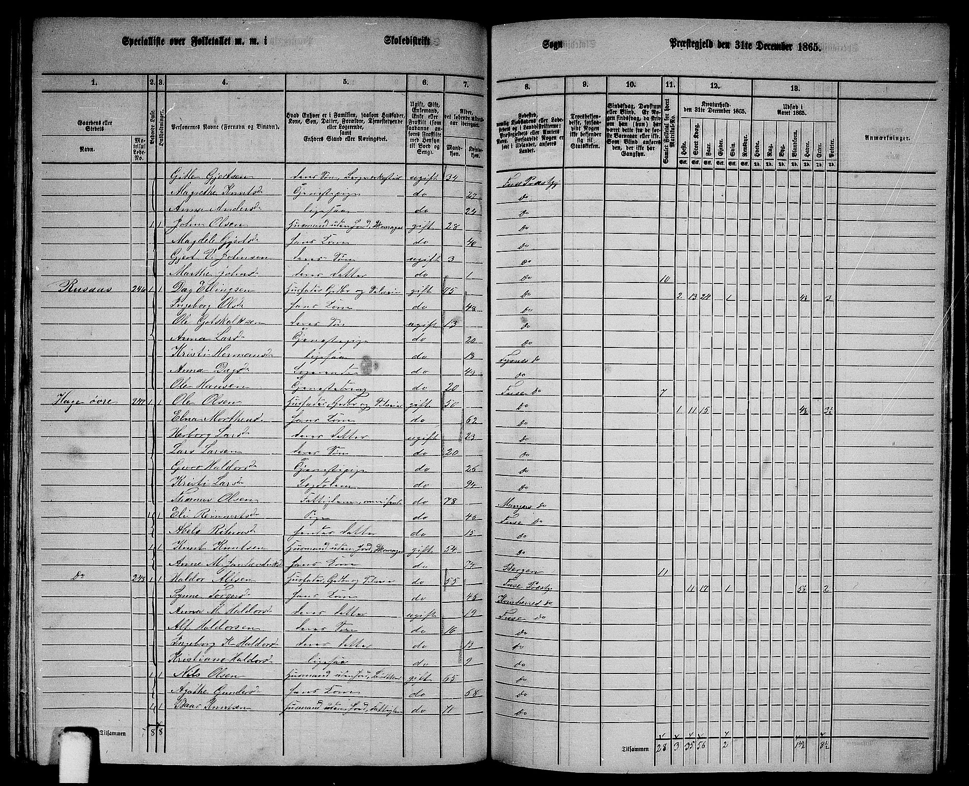 RA, 1865 census for Fusa, 1865, p. 103