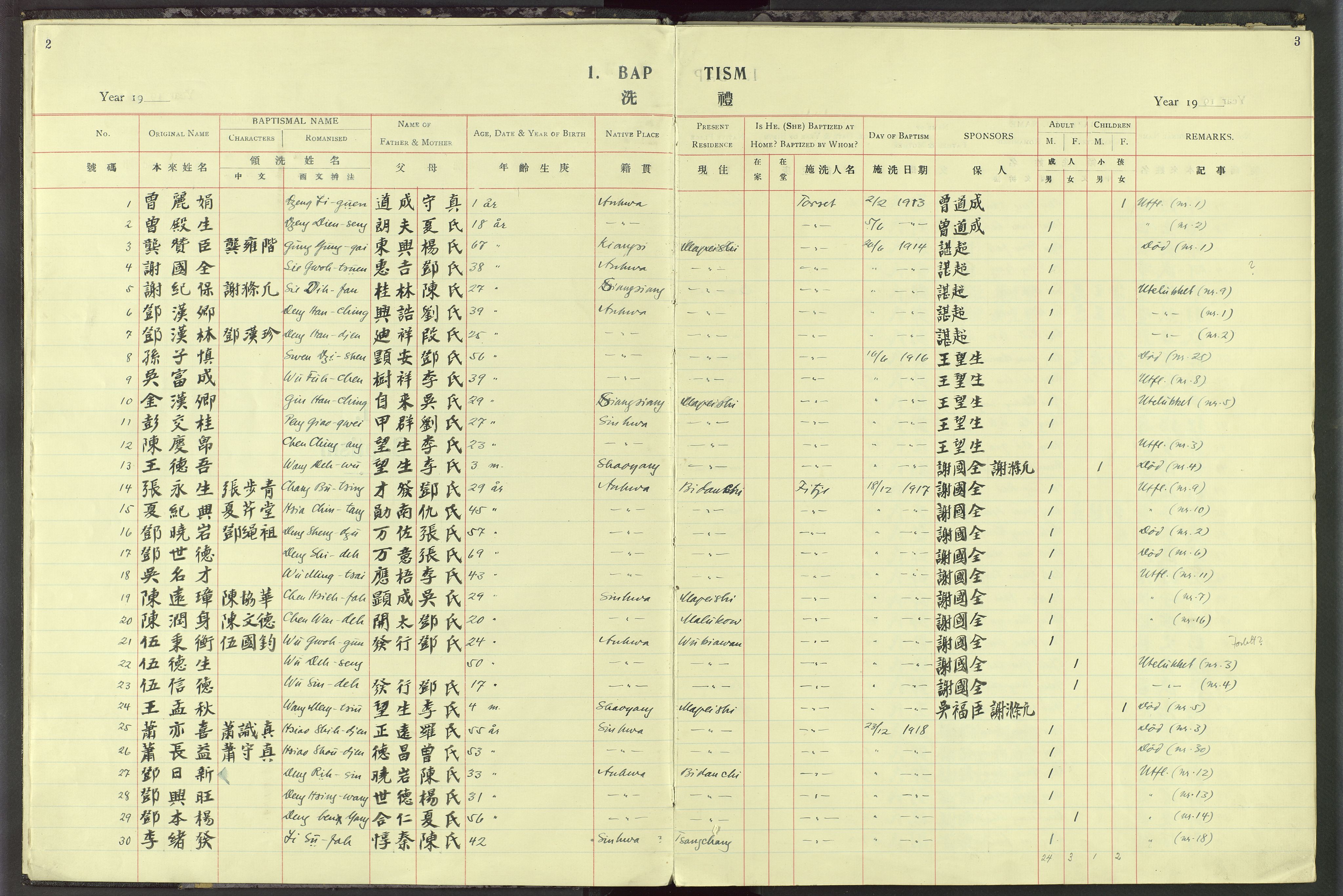 Det Norske Misjonsselskap - utland - Kina (Hunan), VID/MA-A-1065/Dm/L0077: Parish register (official) no. 115, 1913-1947, p. 2-3