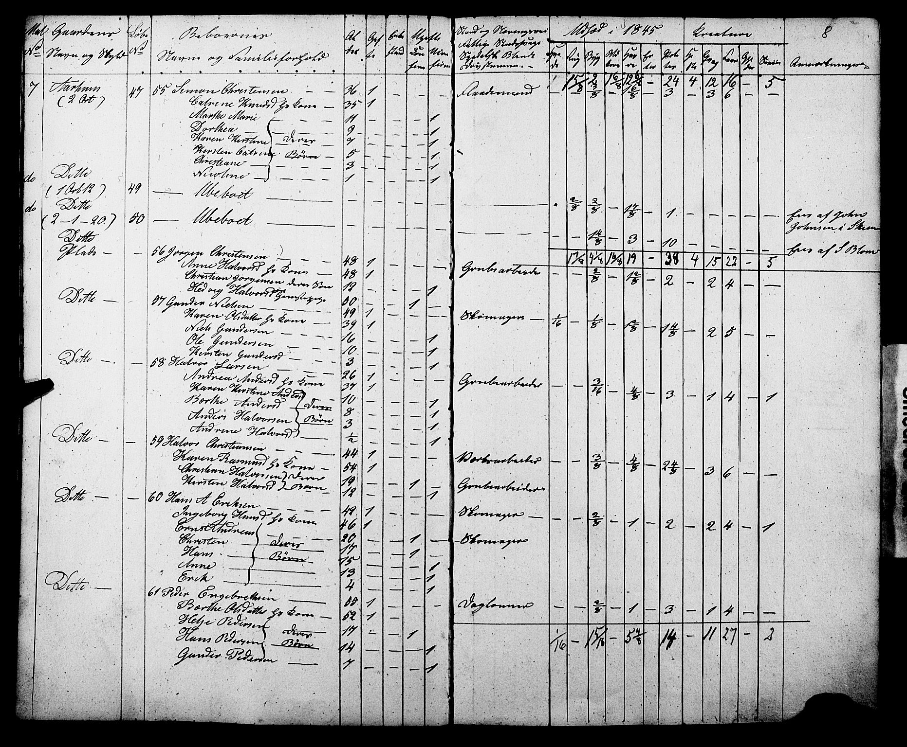 , Census 1845 for Gjerpen, 1845, p. 8