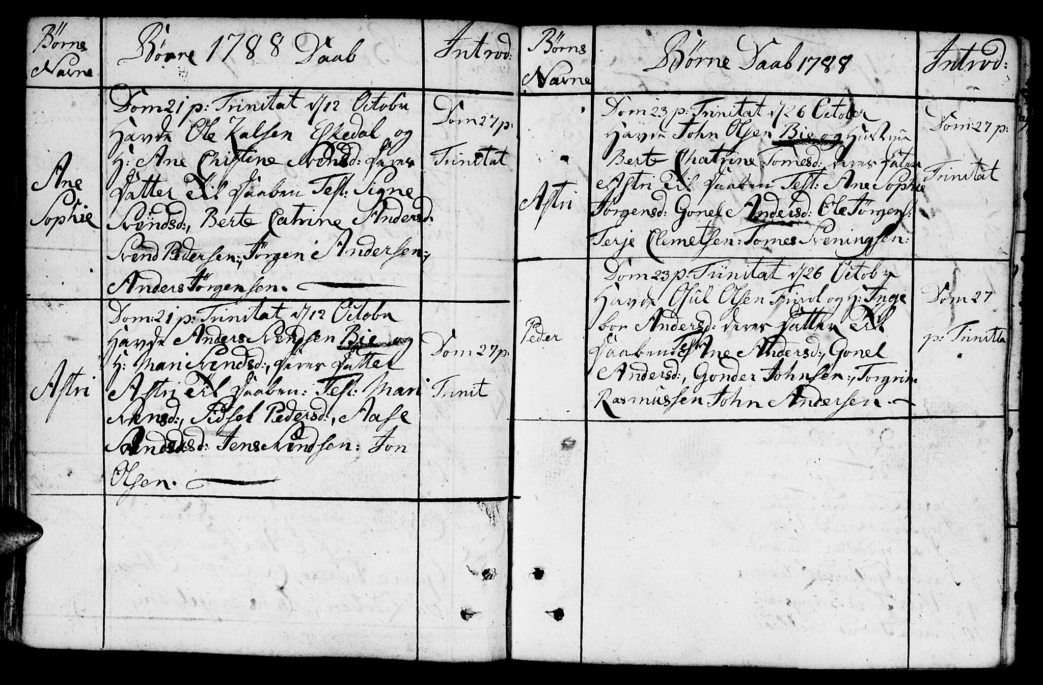 Fjære sokneprestkontor, AV/SAK-1111-0011/F/Fb/L0005: Parish register (copy) no. B 5, 1785-1803, p. 53