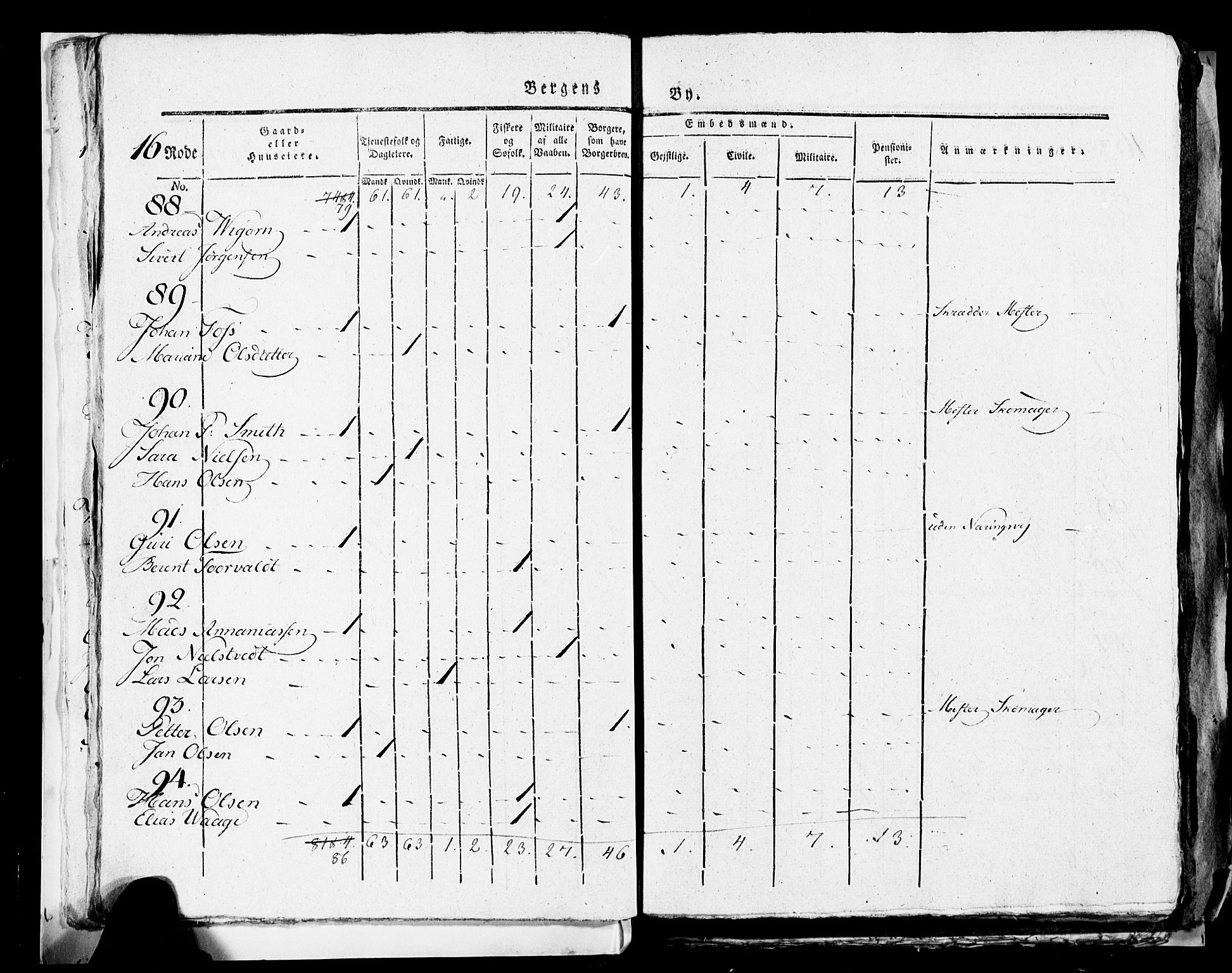 SAB, 1815 Census for Bergen, 1815, p. 670