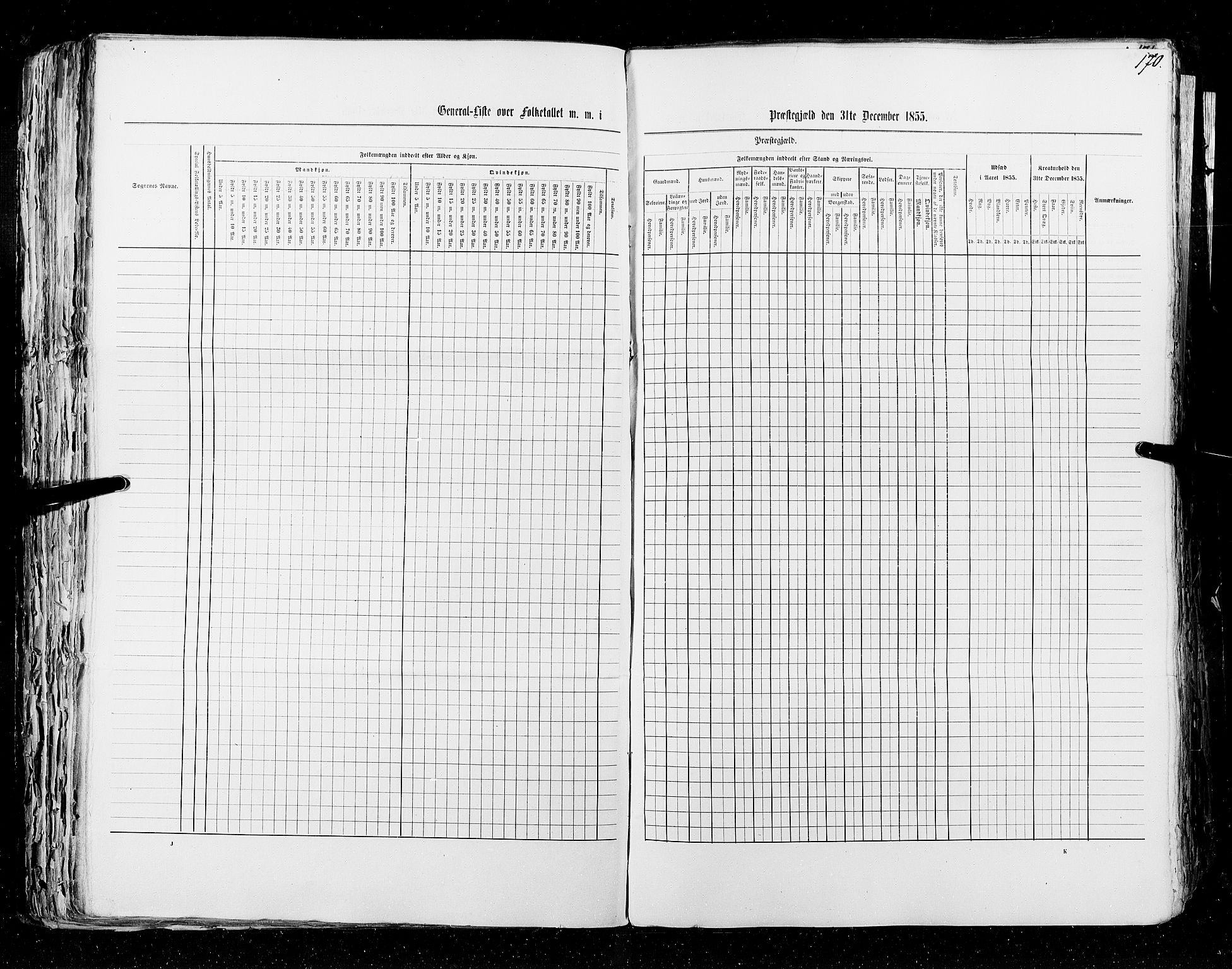 RA, Census 1855, vol. 5: Nordre Bergenhus amt, Romsdal amt og Søndre Trondhjem amt, 1855, p. 170