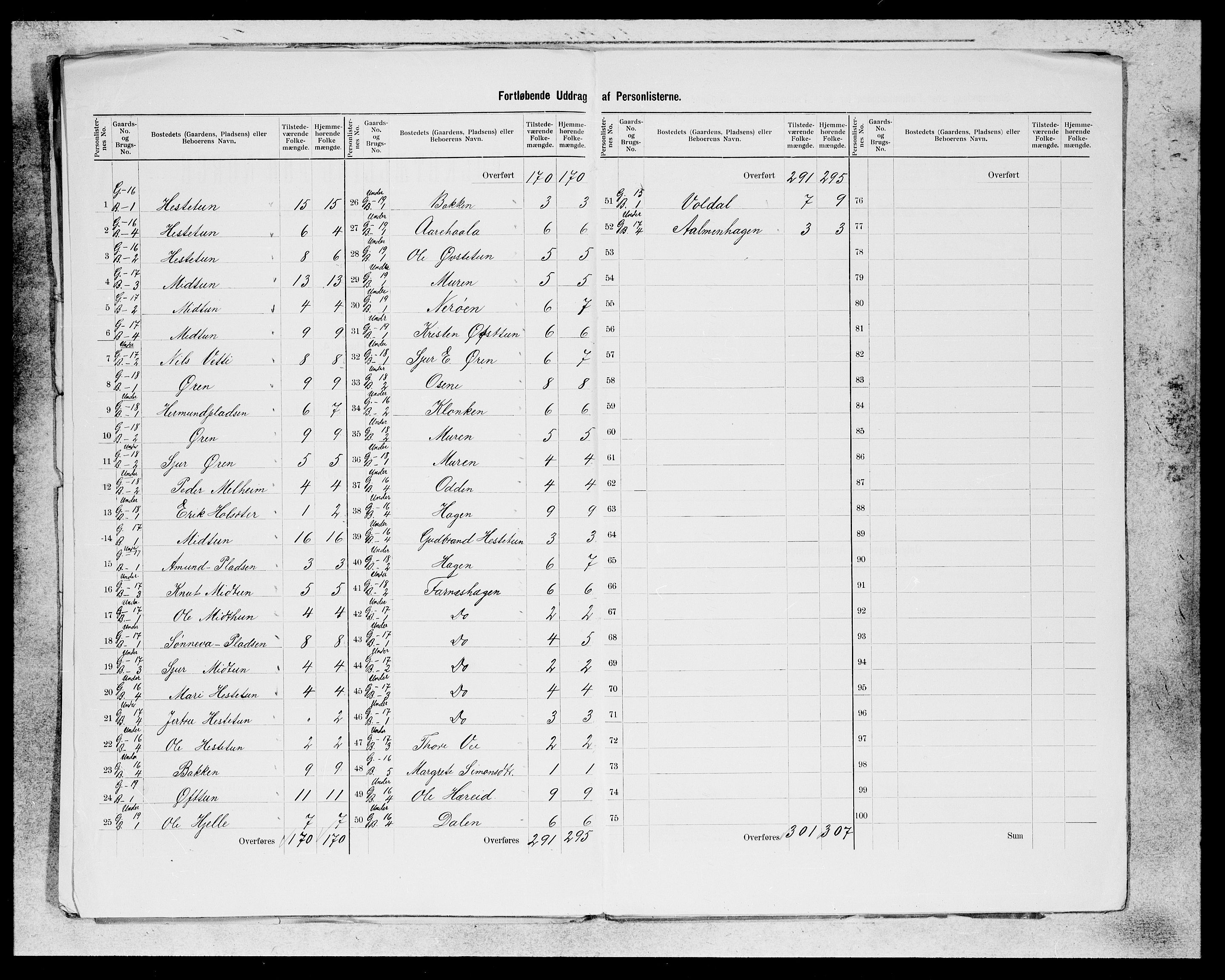 SAB, 1900 census for Årdal, 1900, p. 10