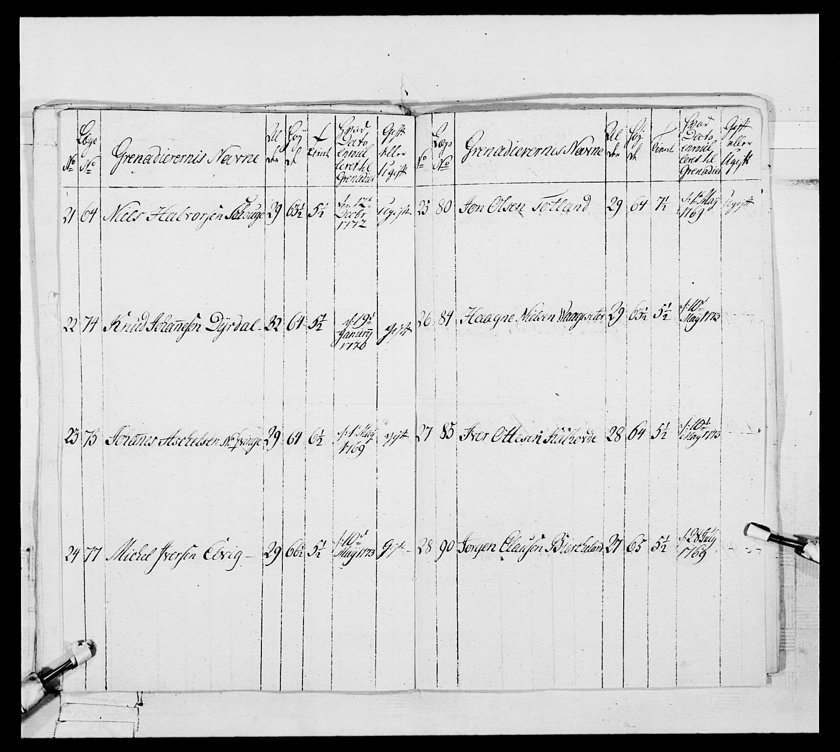 Generalitets- og kommissariatskollegiet, Det kongelige norske kommissariatskollegium, AV/RA-EA-5420/E/Eh/L0093: 2. Bergenhusiske nasjonale infanteriregiment, 1772-1774, p. 480