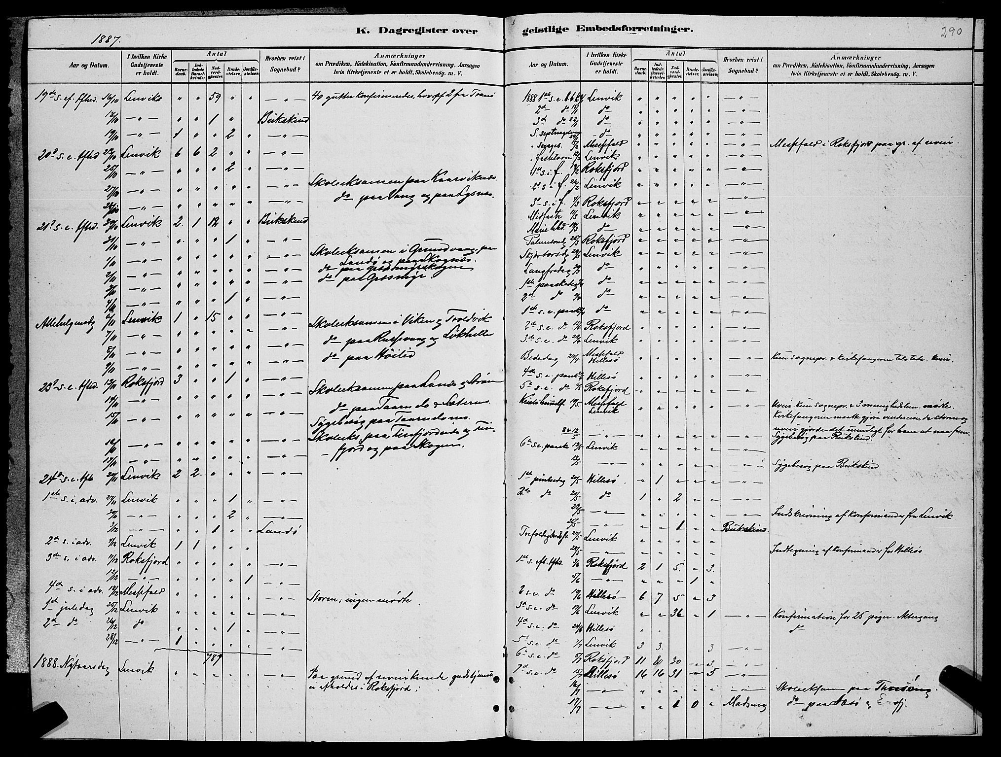 Lenvik sokneprestembete, SATØ/S-1310/H/Ha/Hab/L0006klokker: Parish register (copy) no. 6, 1881-1889, p. 290