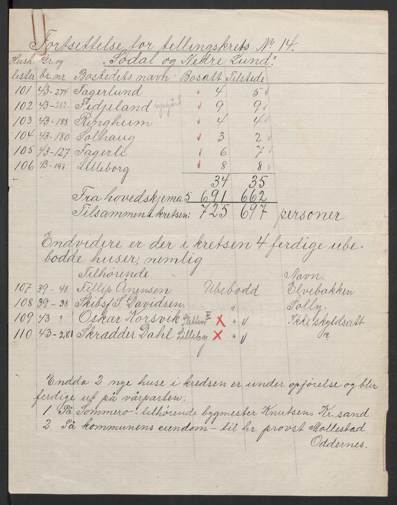 SAK, 1920 census for Oddernes, 1920, p. 58